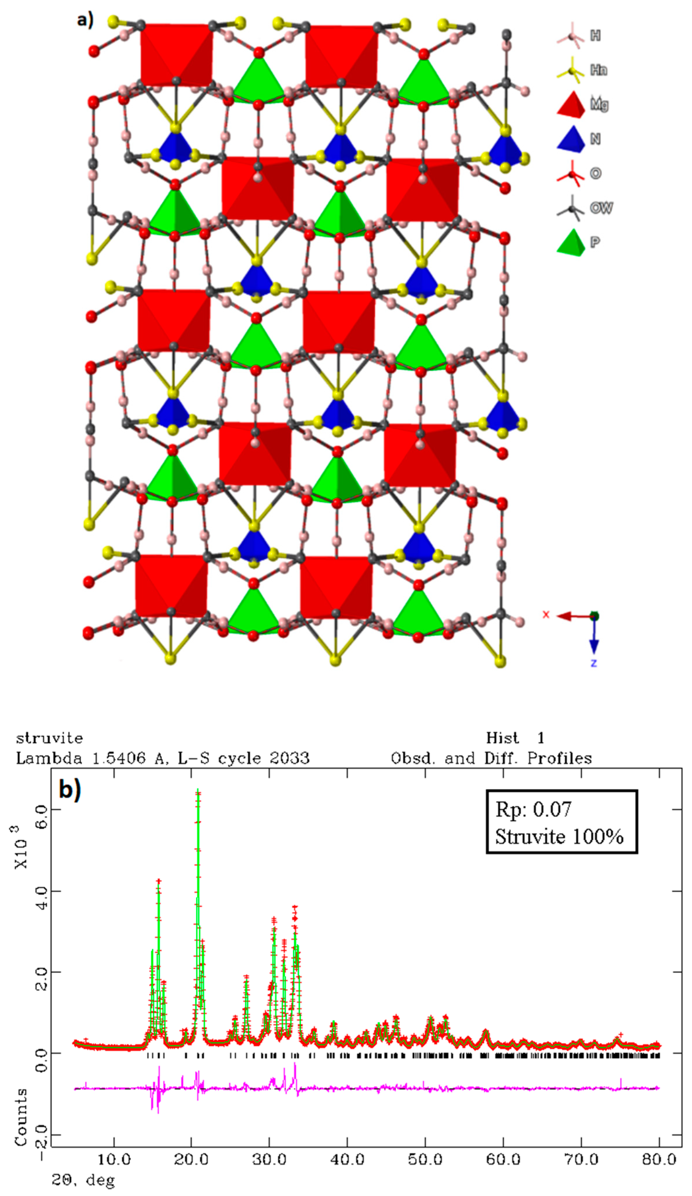 Minerals 10 00902 g003 Minerals 10 00902 g003