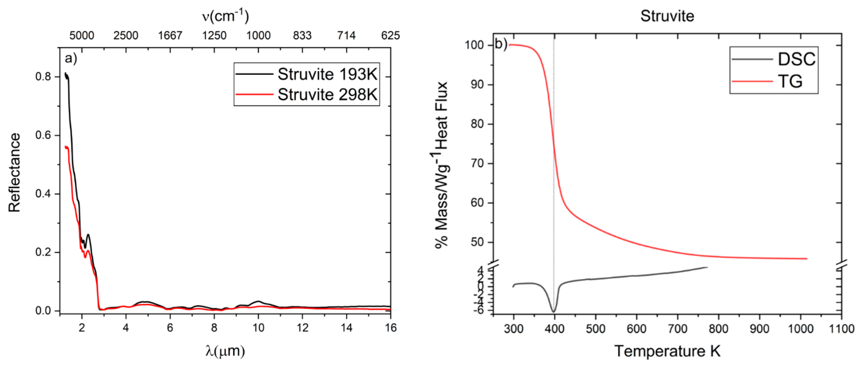 Minerals 10 00902 g004 Minerals 10 00902 g004