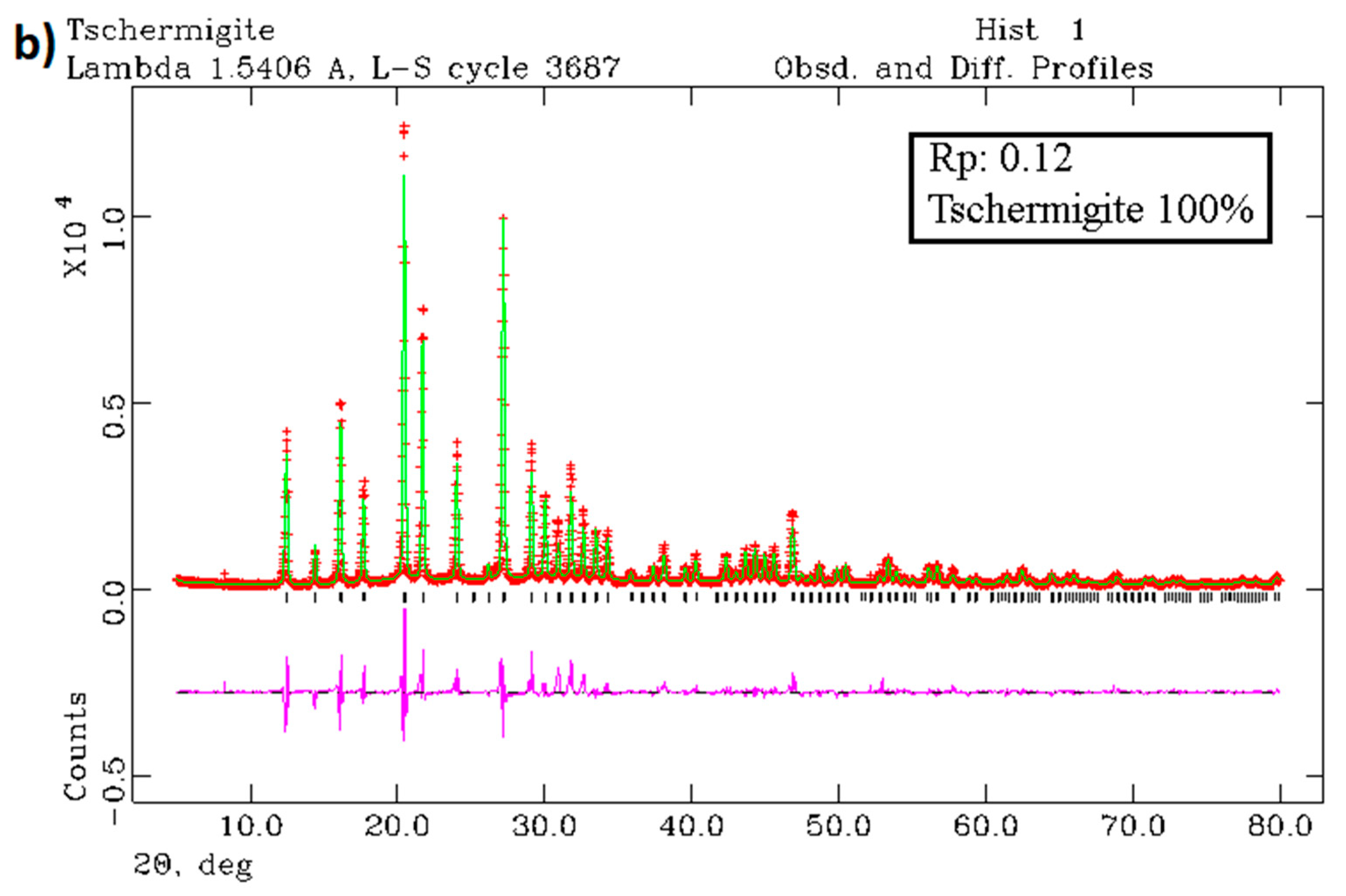 Minerals 10 00902 g005b Minerals 10 00902 g005b
