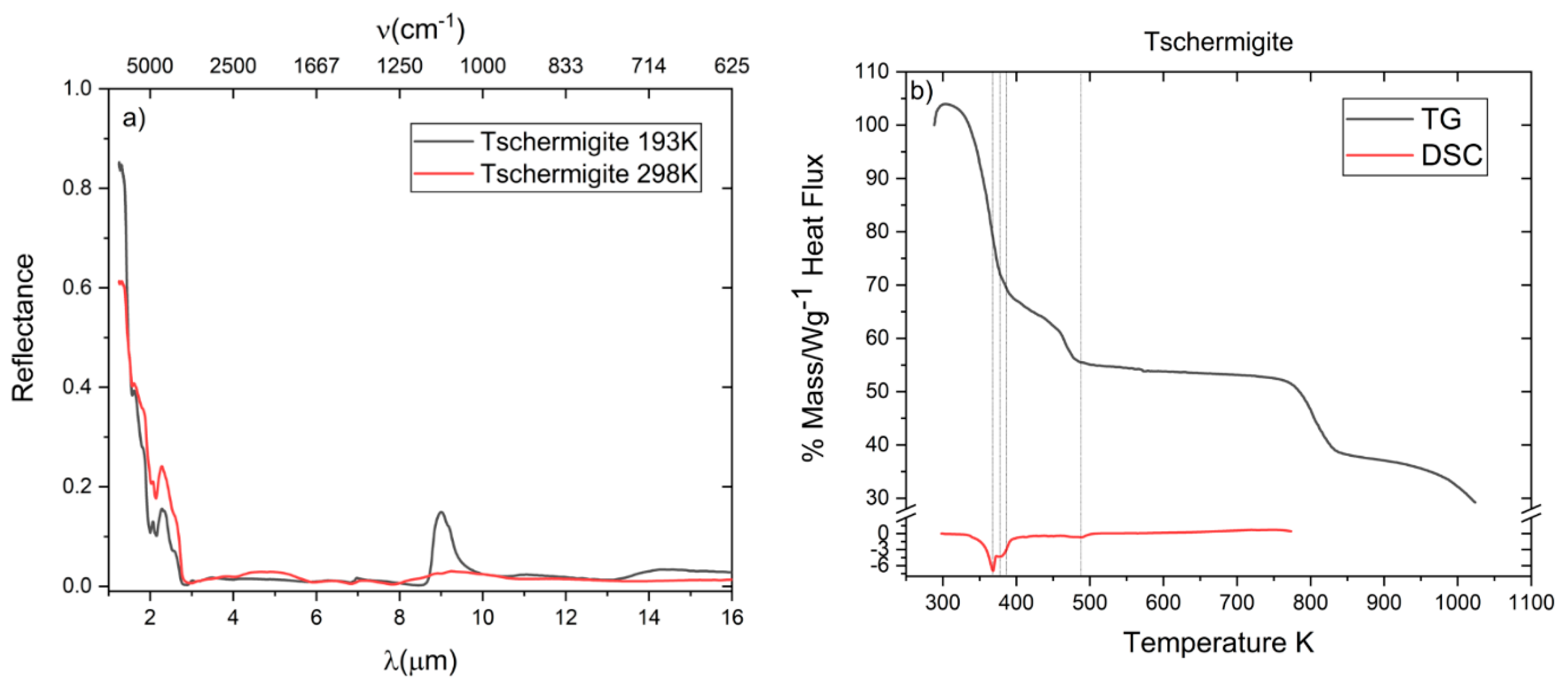 Minerals 10 00902 g006 Minerals 10 00902 g006