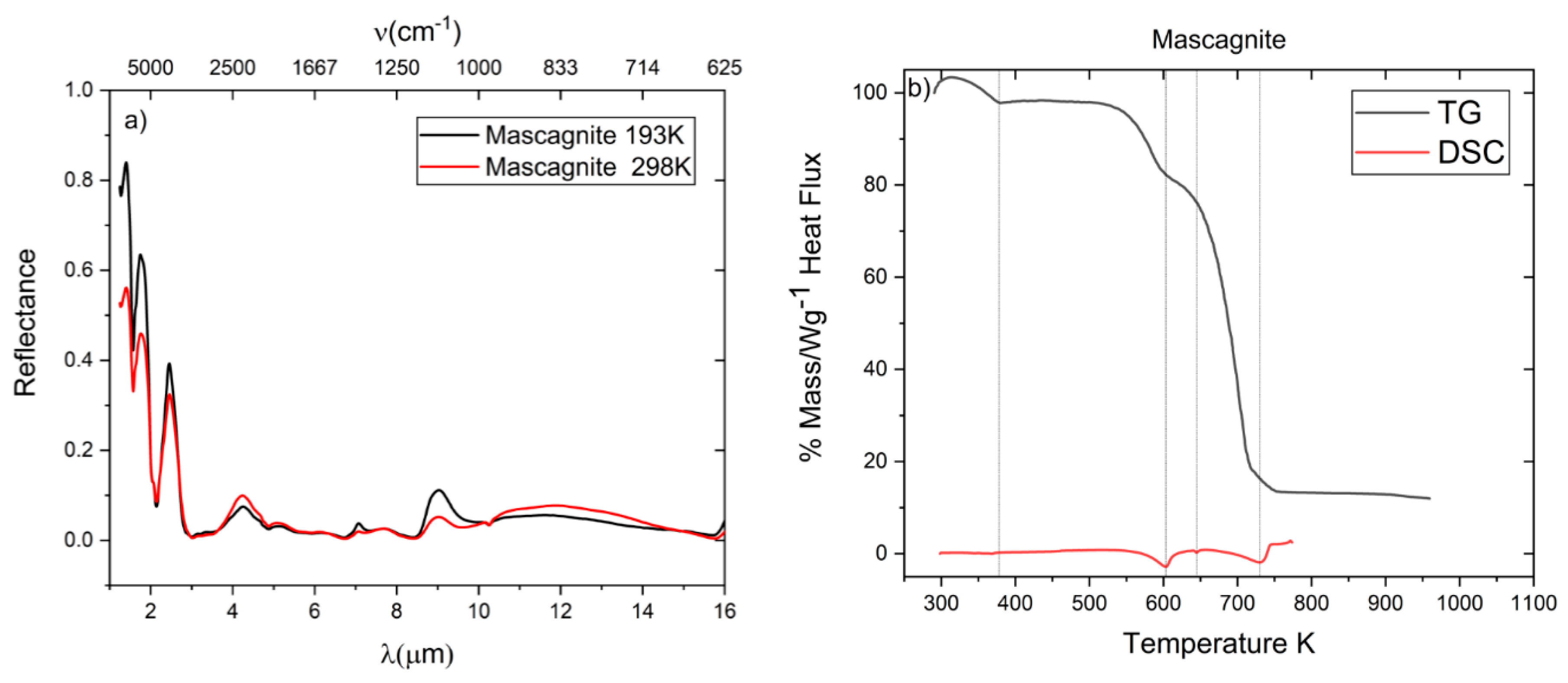 Minerals 10 00902 g008 Minerals 10 00902 g008