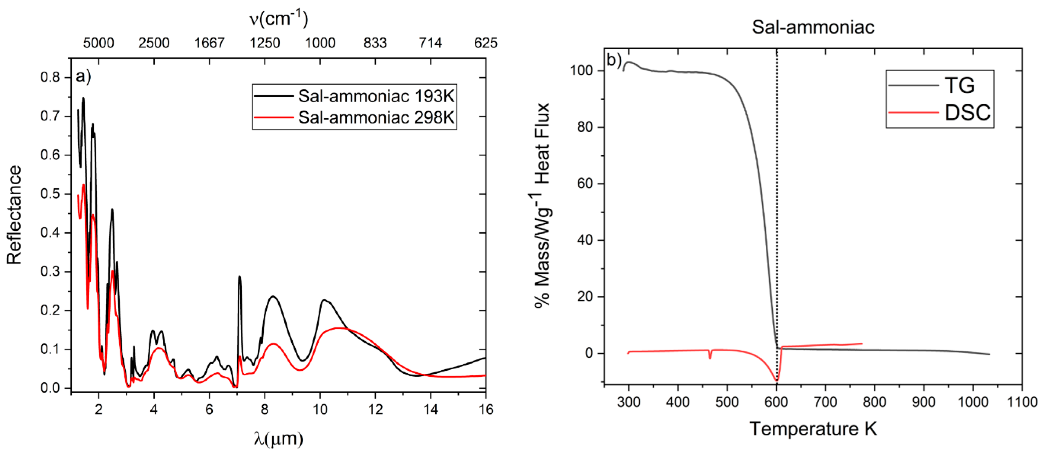 Minerals 10 00902 g010 Minerals 10 00902 g010