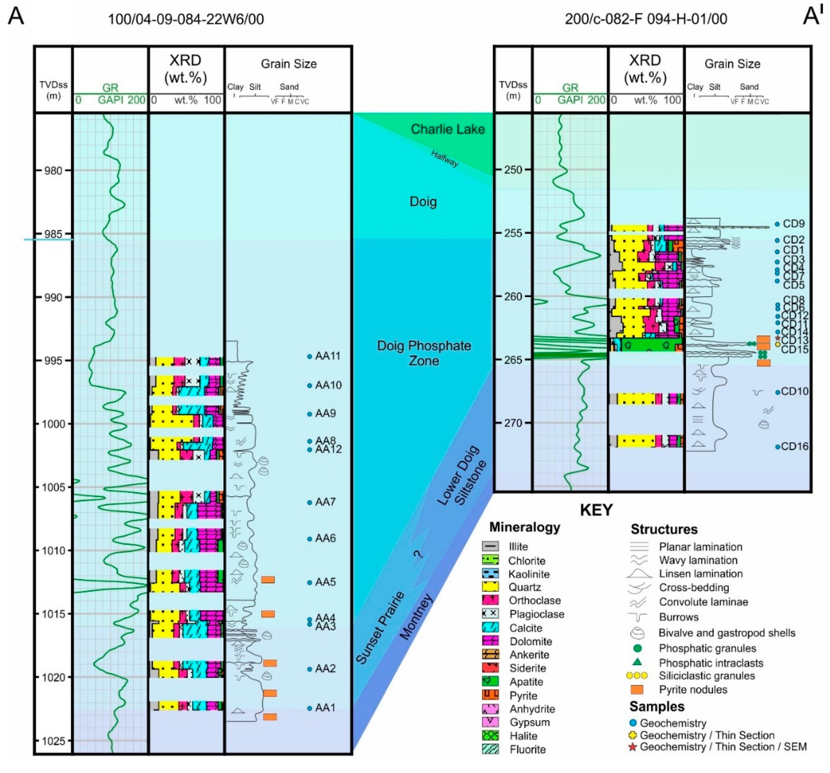 Minerals 10 00904 g003