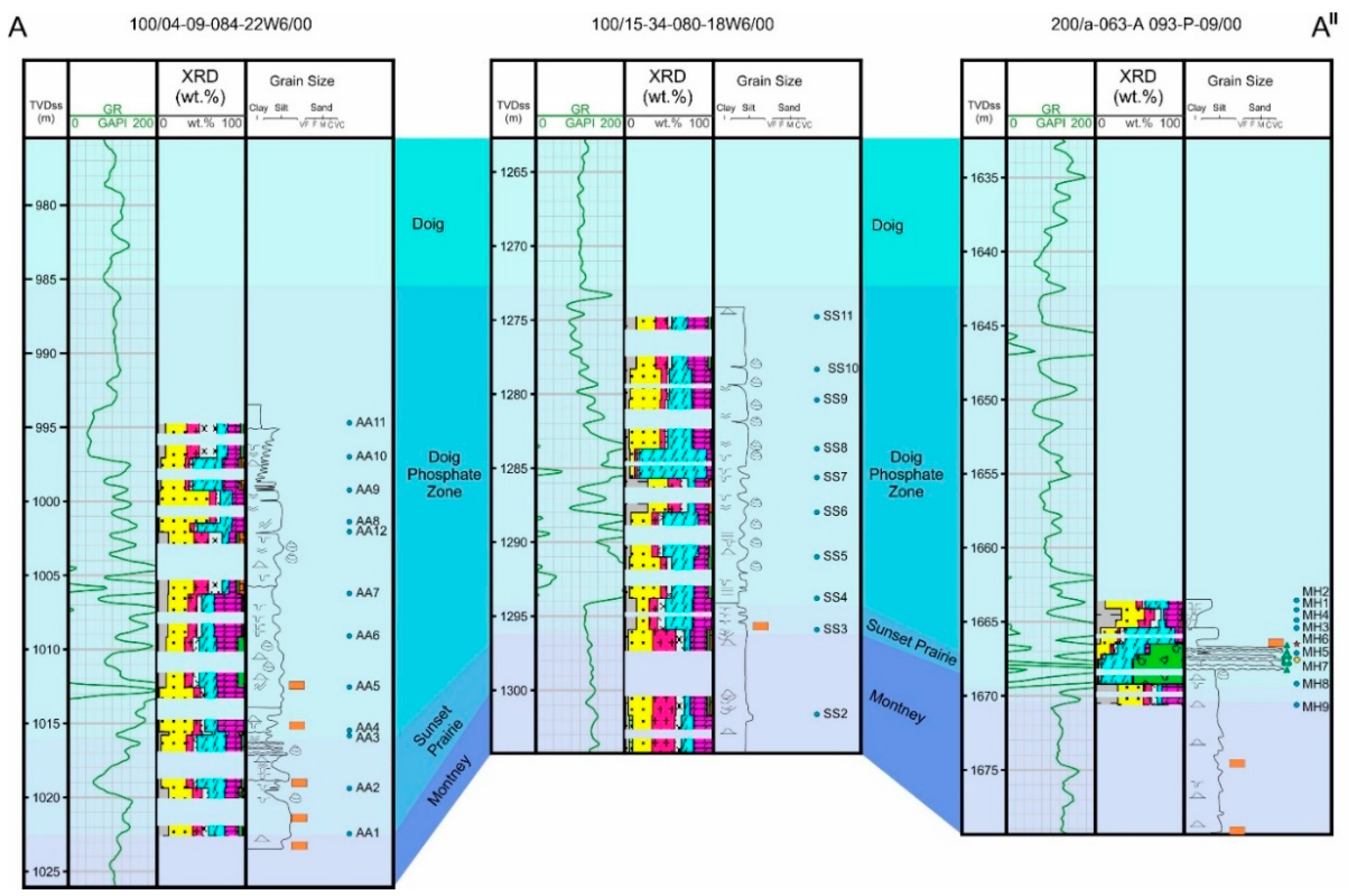 Minerals 10 00904 g004