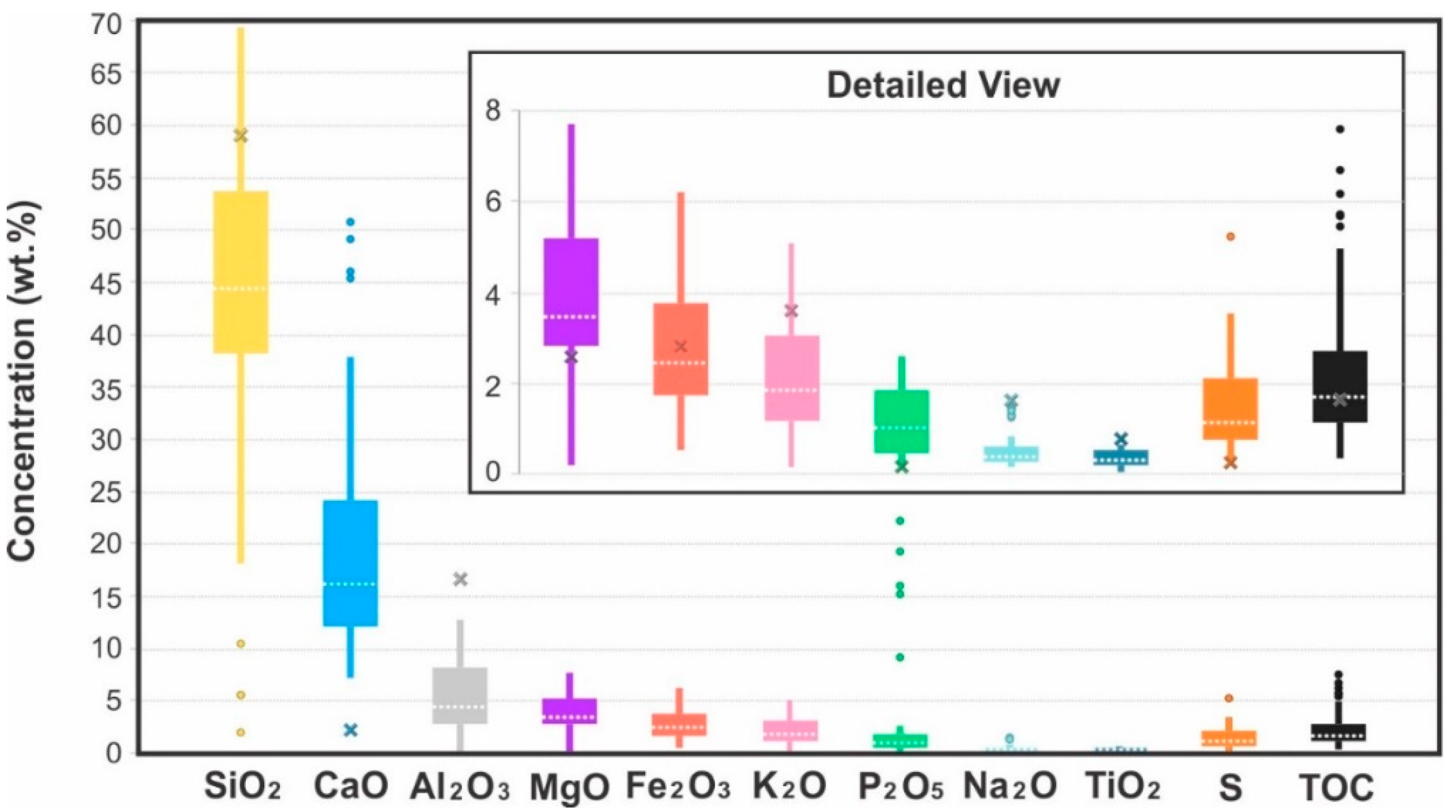 Minerals 10 00904 g012