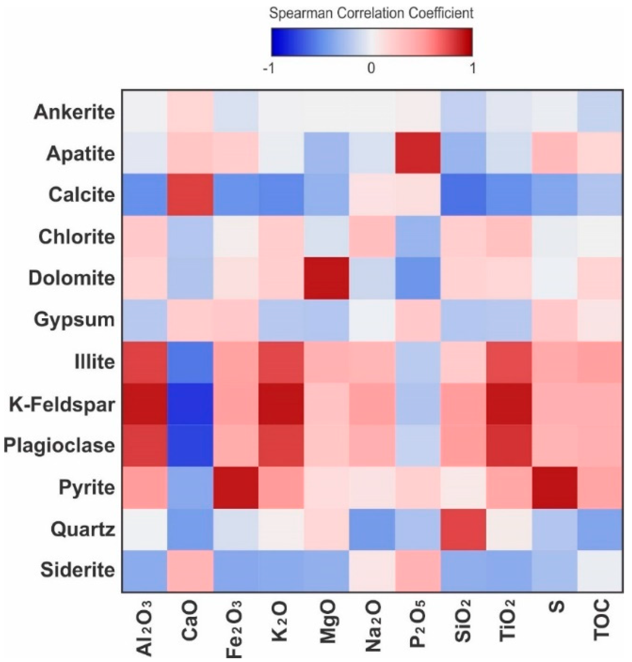 Minerals 10 00904 g014