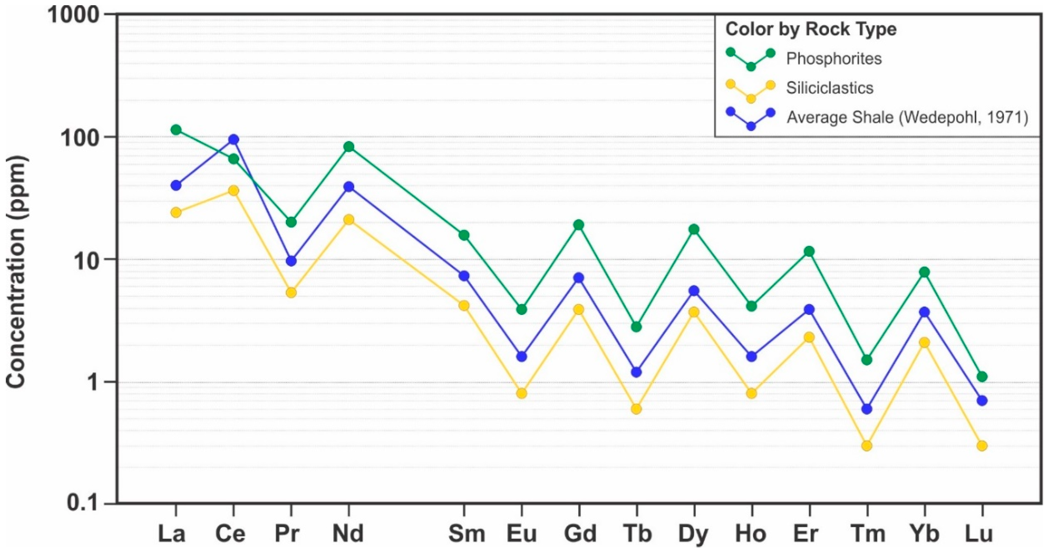 Minerals 10 00904 g018