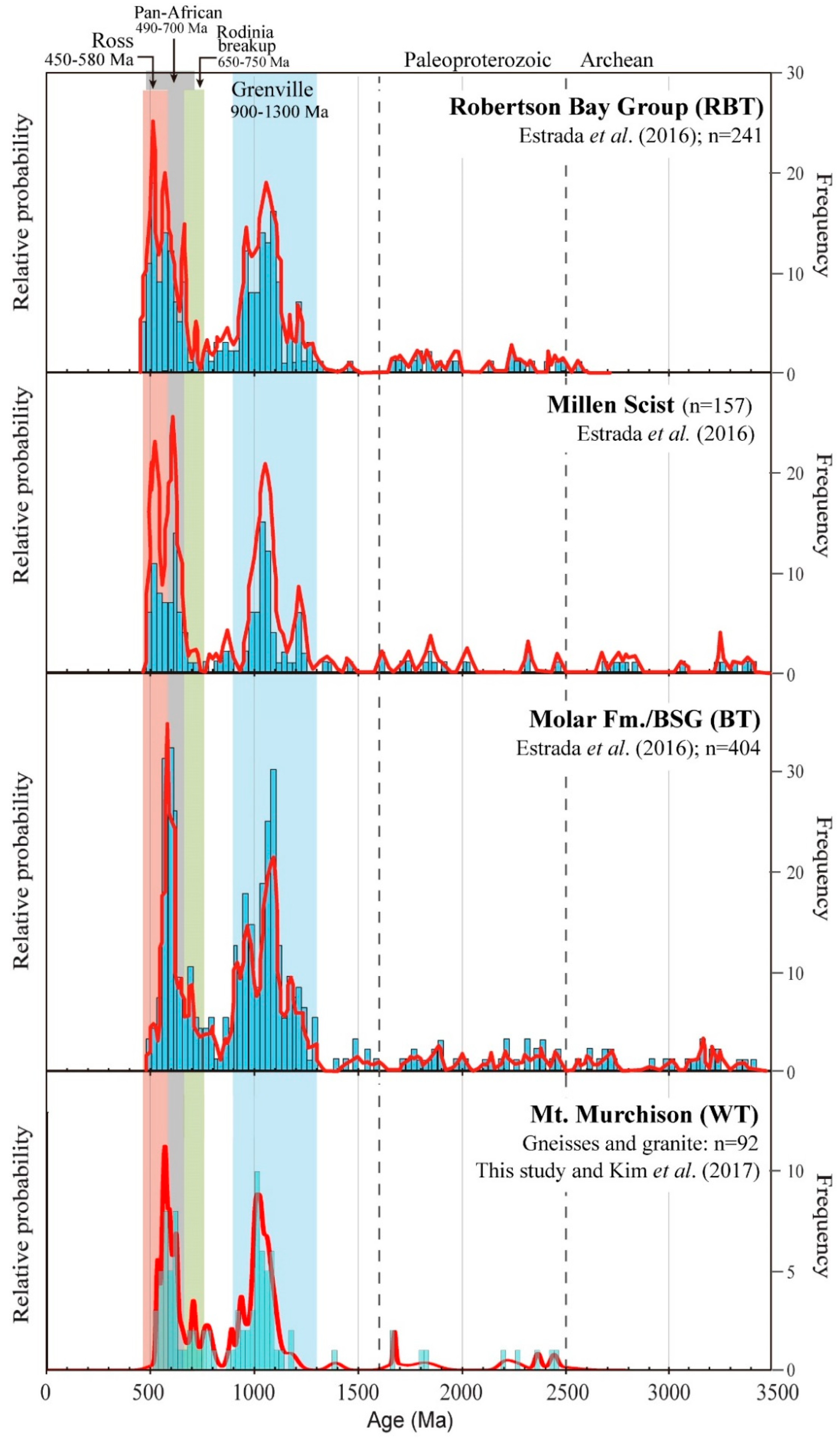 Minerals 10 00908 g012 Minerals 10 00908 g012