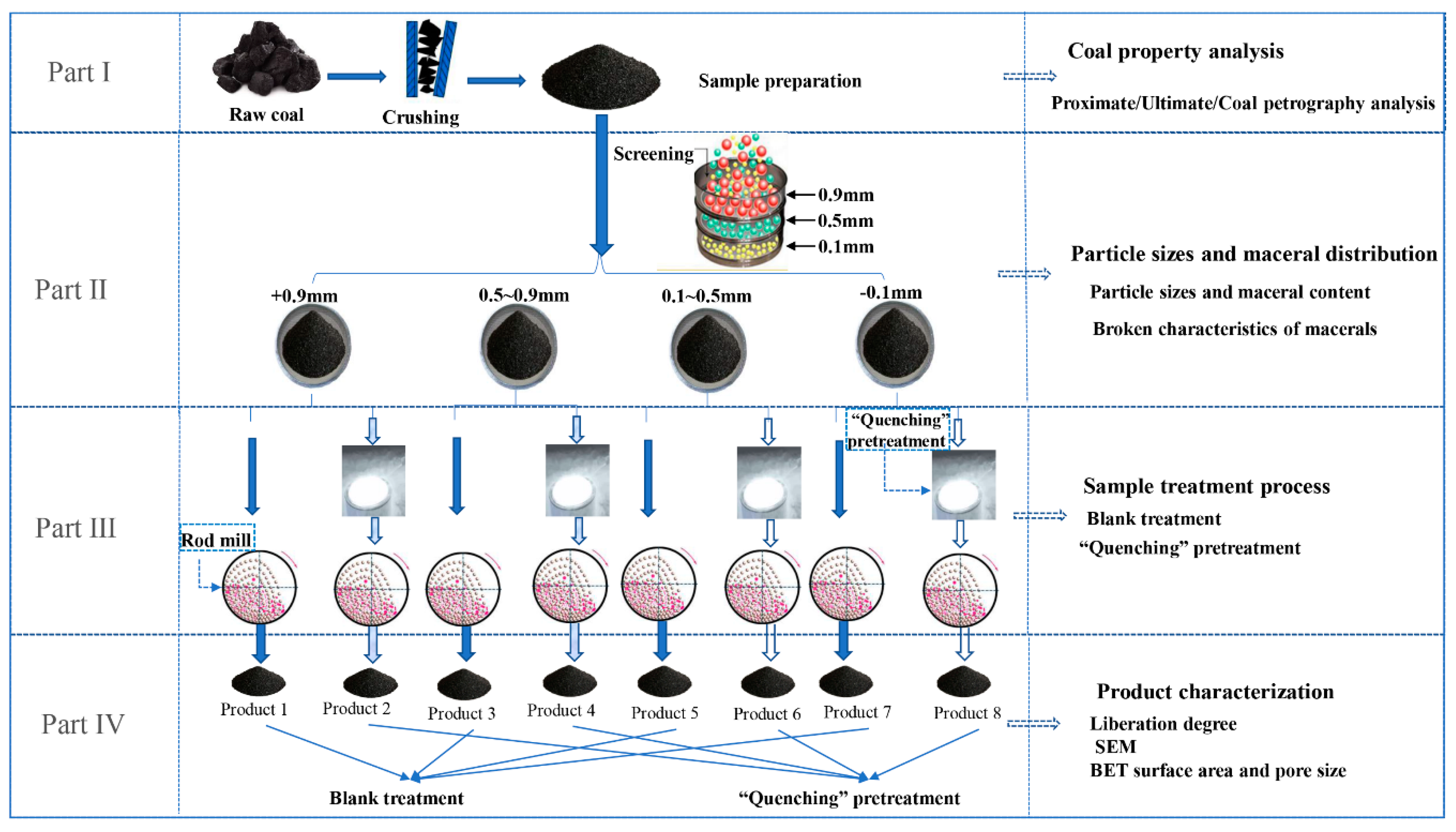 Minerals 10 00911 g002