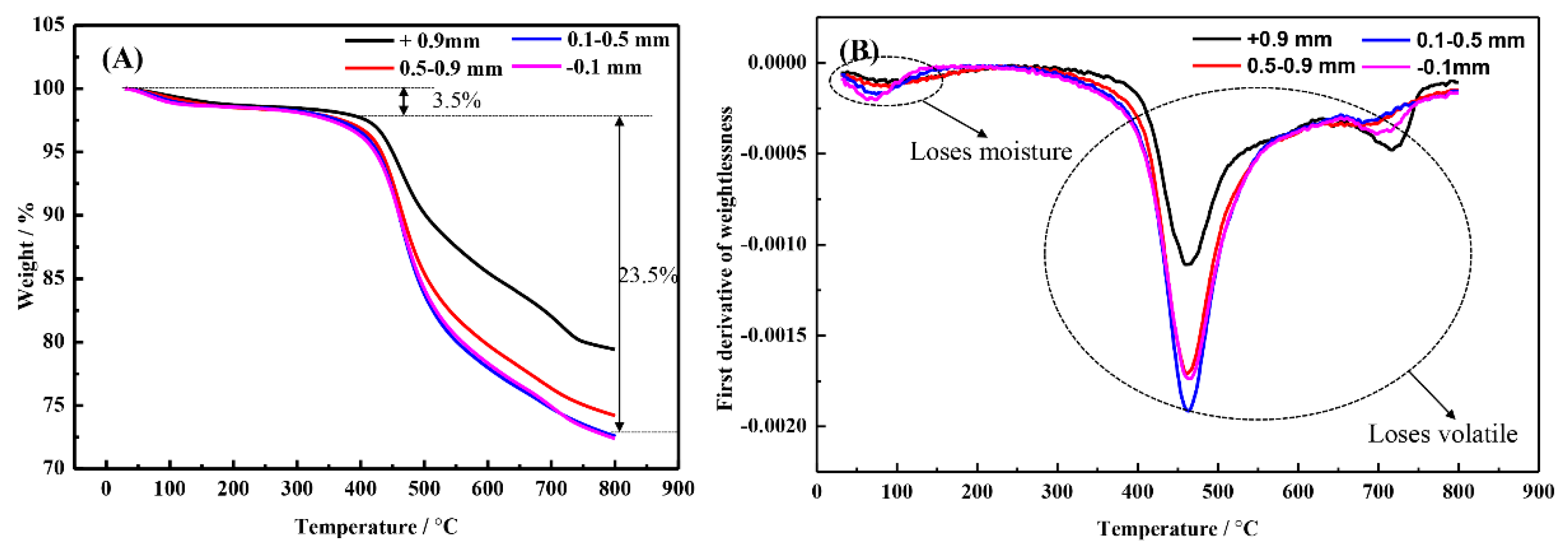 Minerals 10 00911 g004