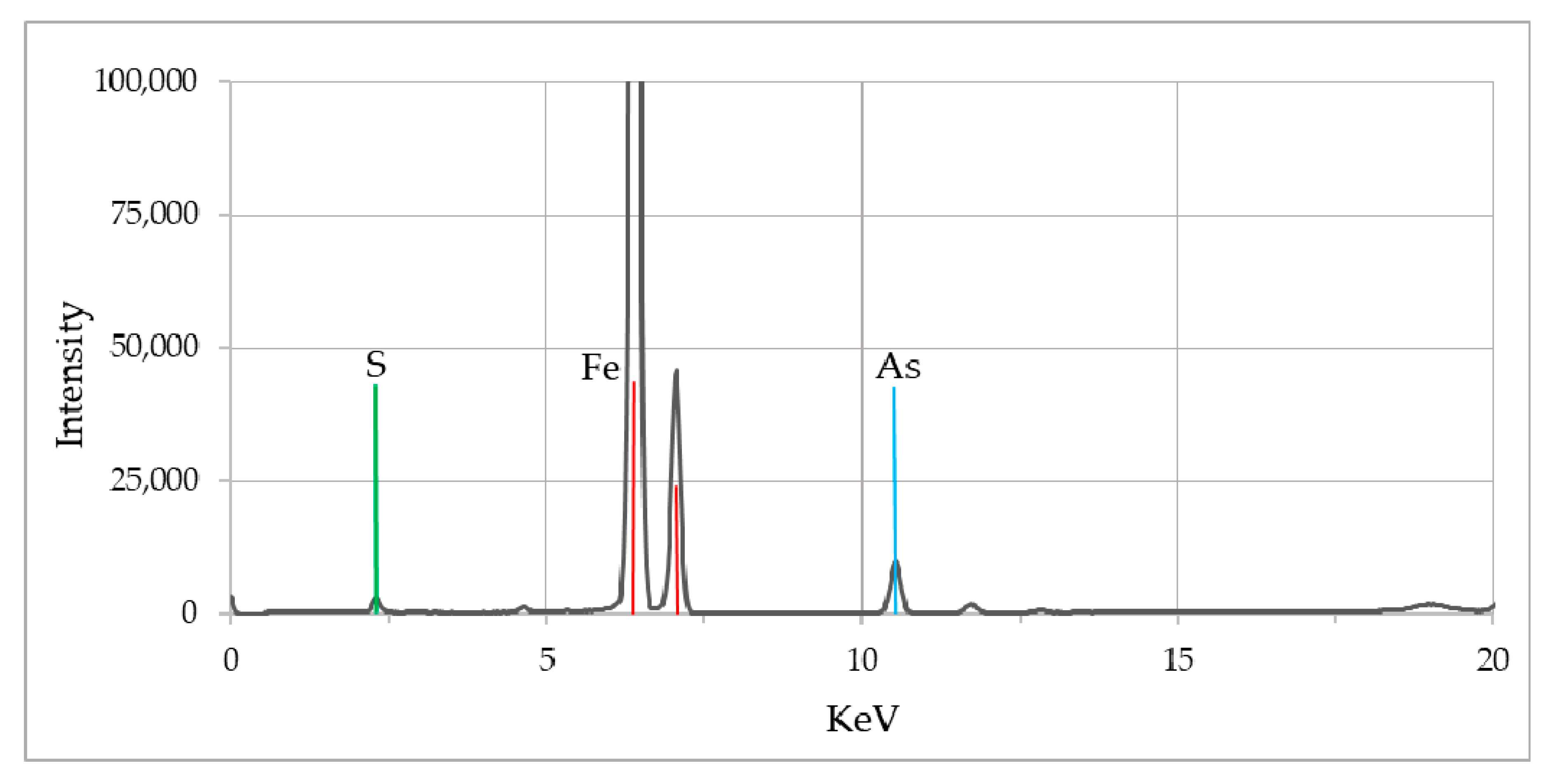 Minerals 10 00912 g009