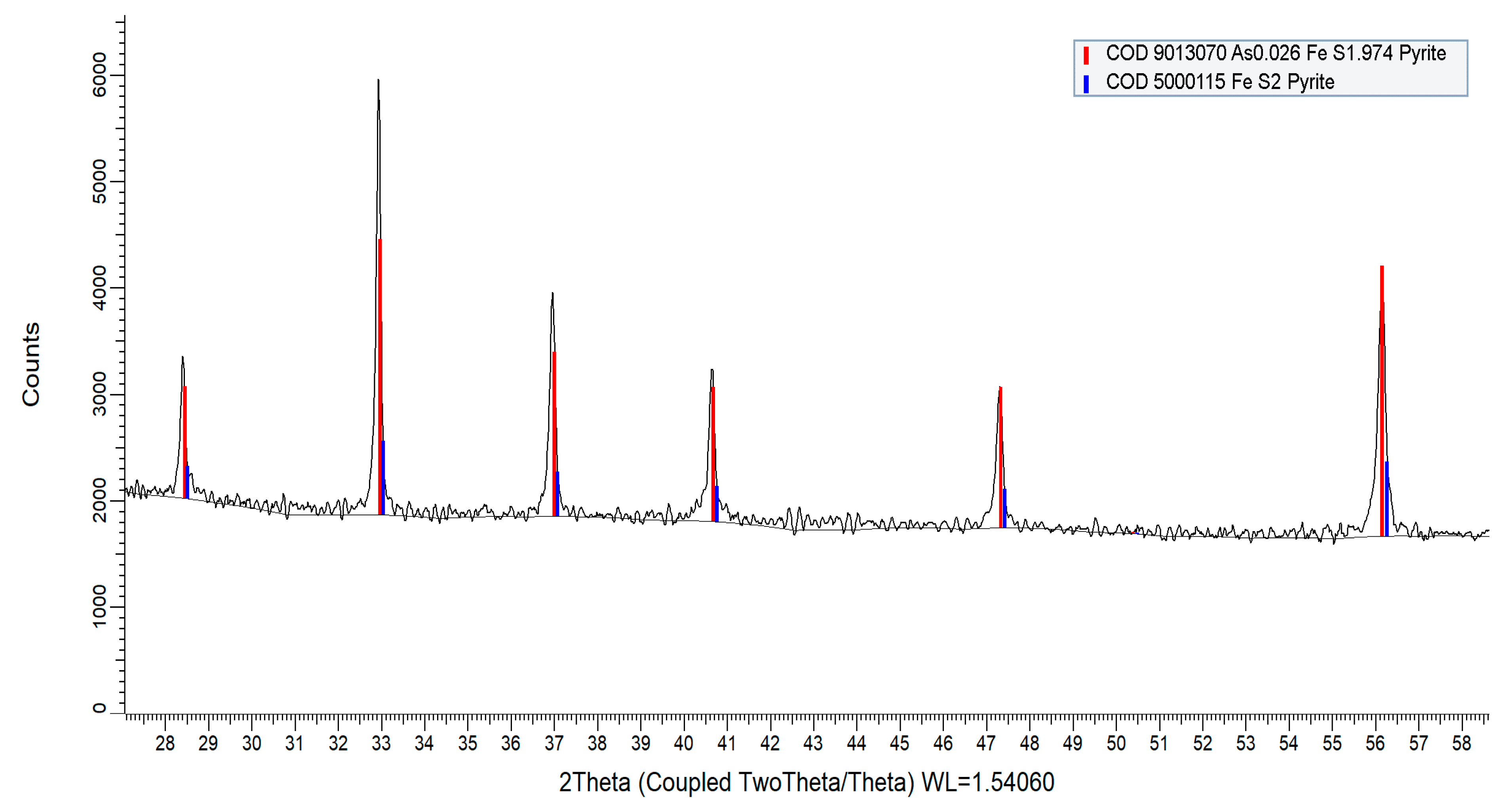 Minerals 10 00912 g010