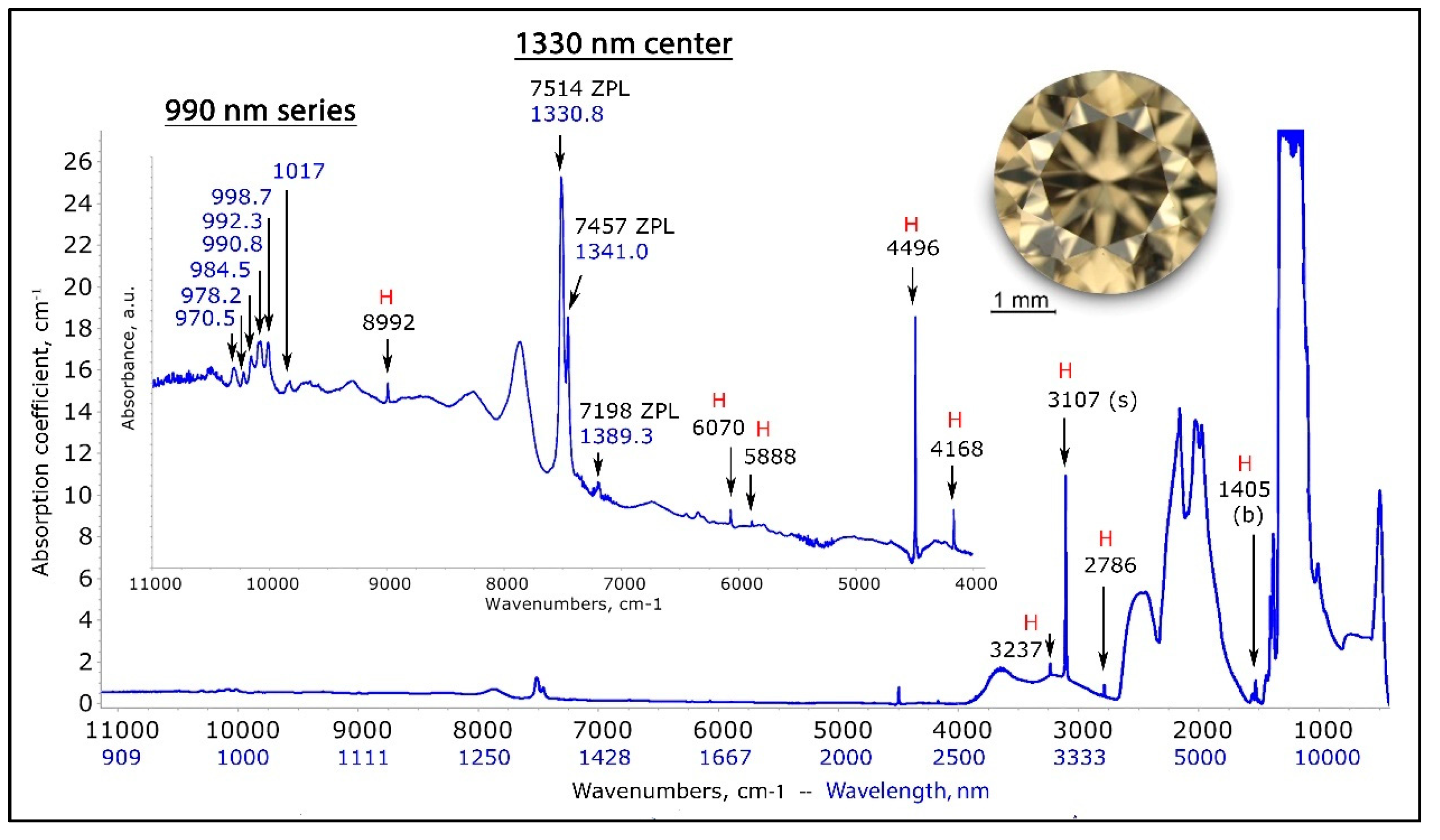Minerals | Free Full-Text | A Defect Study and Classification of