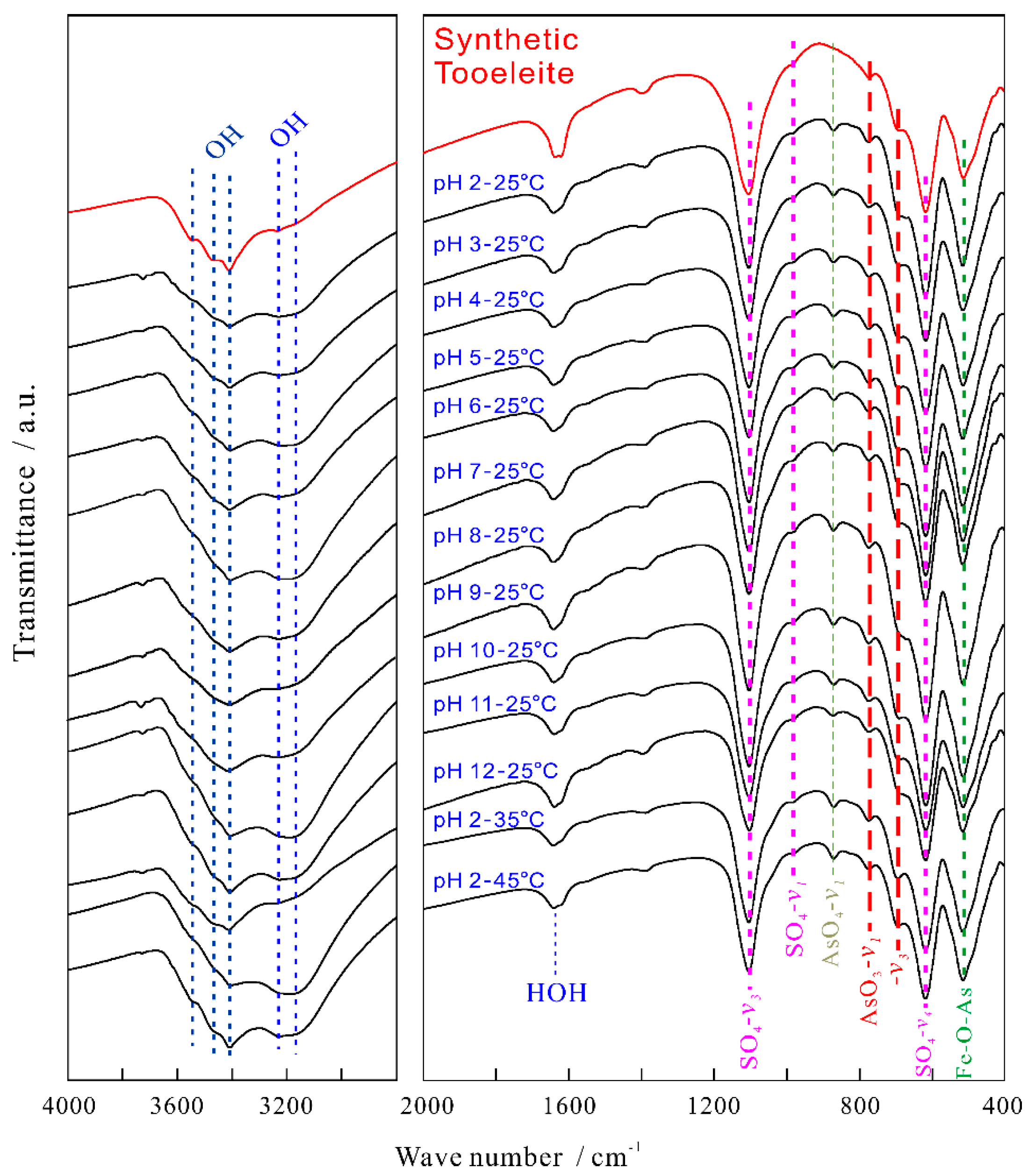 Minerals 10 00921 g002