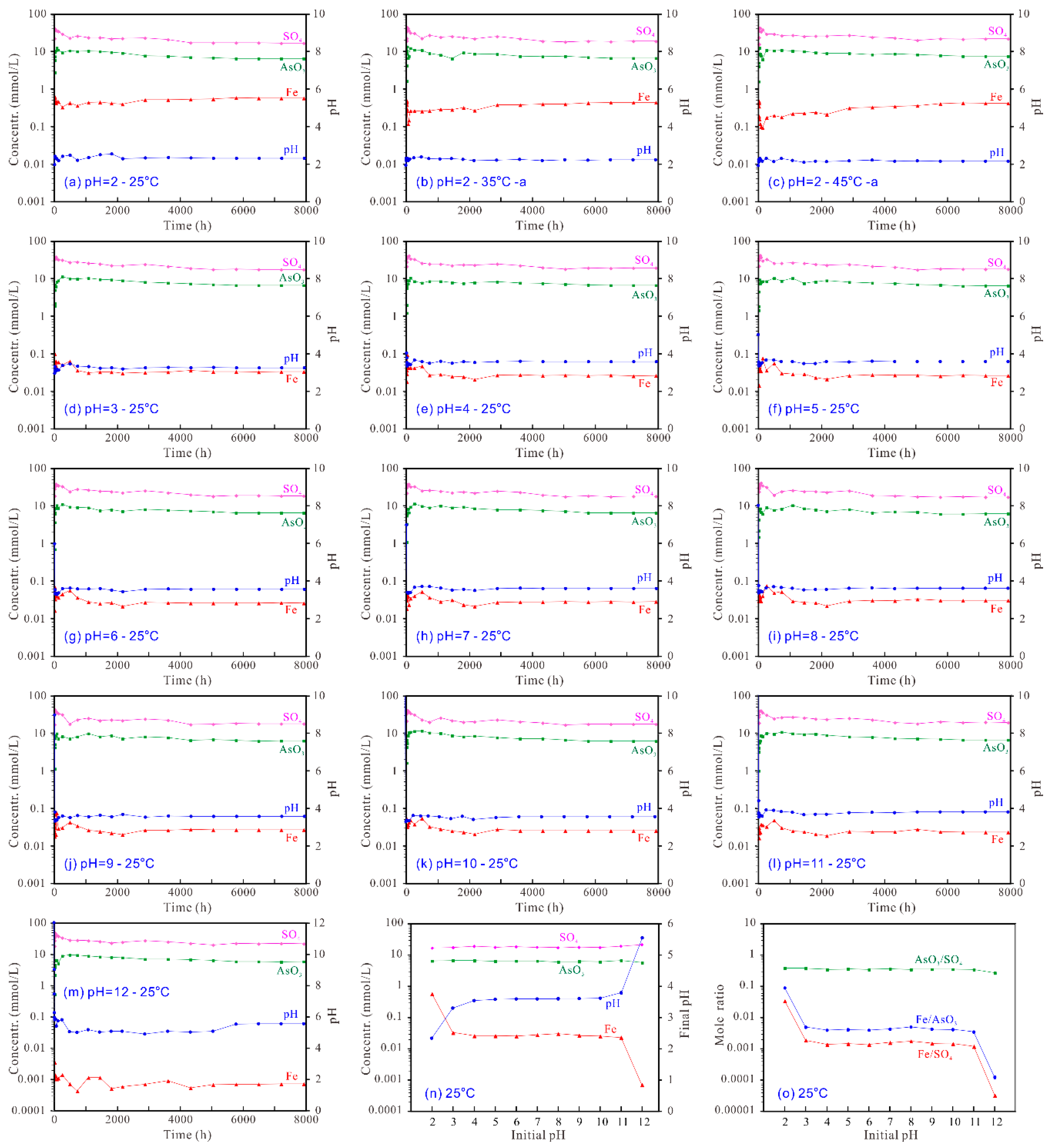 Minerals 10 00921 g004