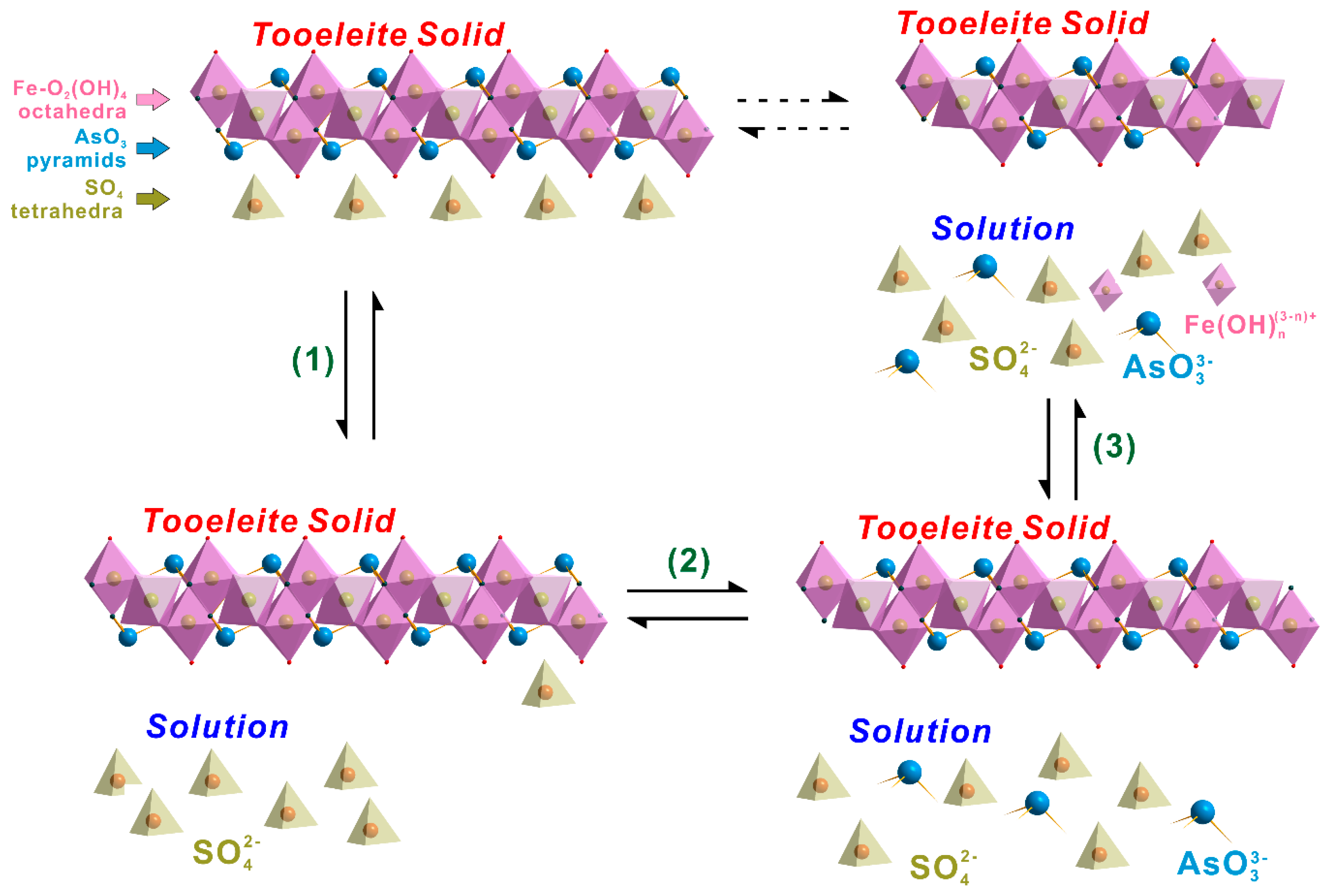 Minerals 10 00921 g005
