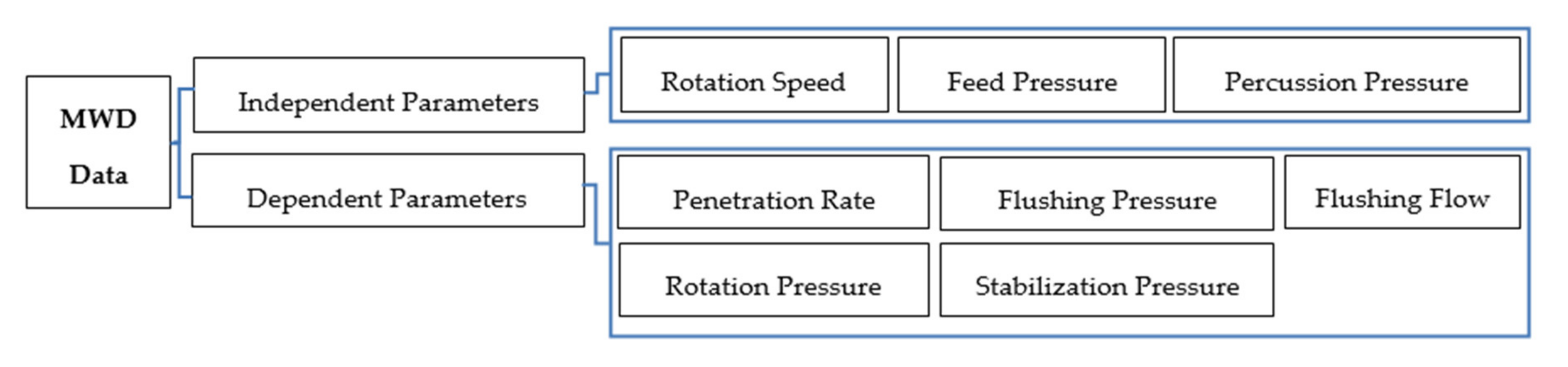 Minerals 10 00925 g002 Minerals 10 00925 g002