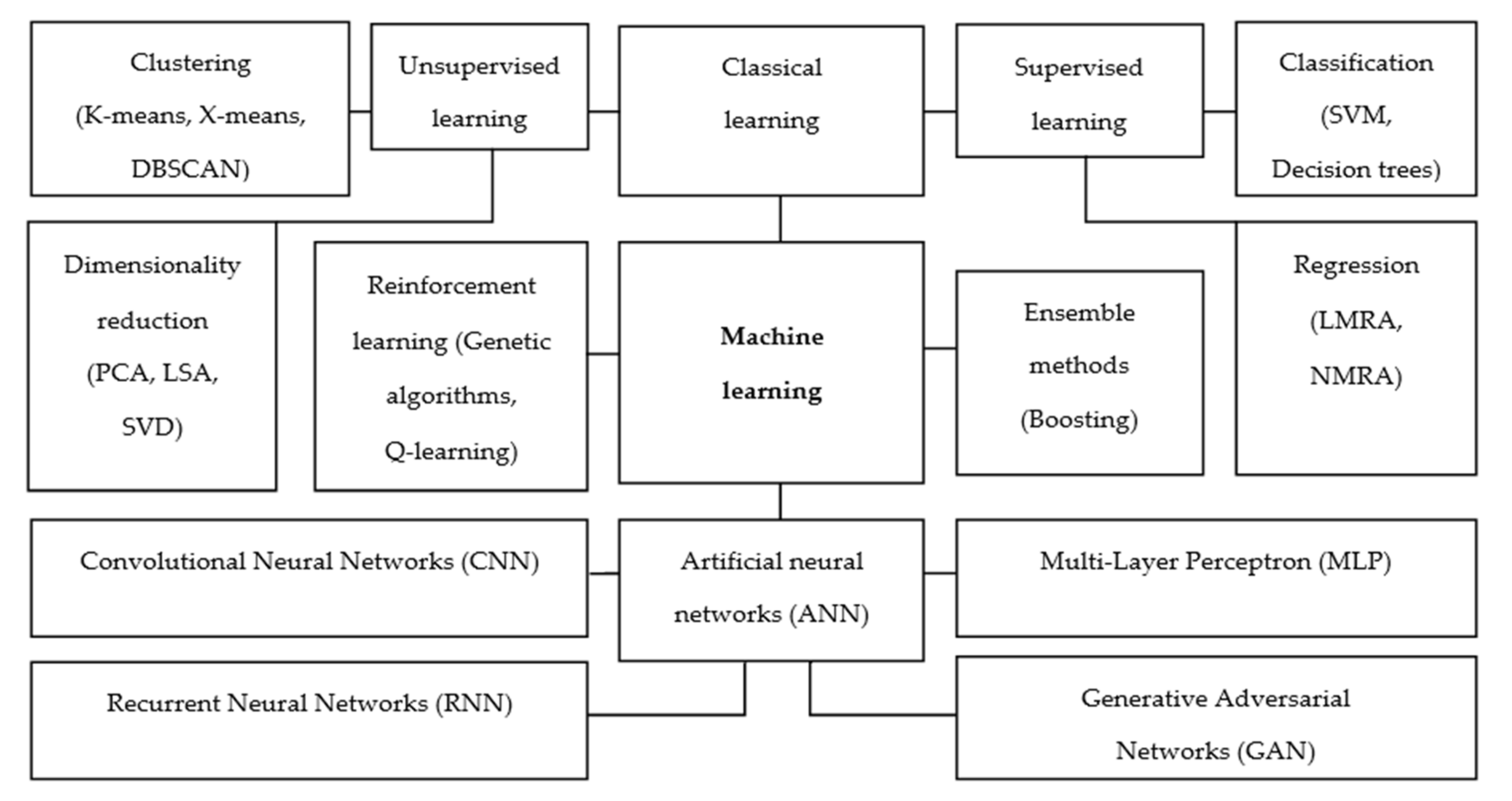 Minerals 10 00925 g006 Minerals 10 00925 g006