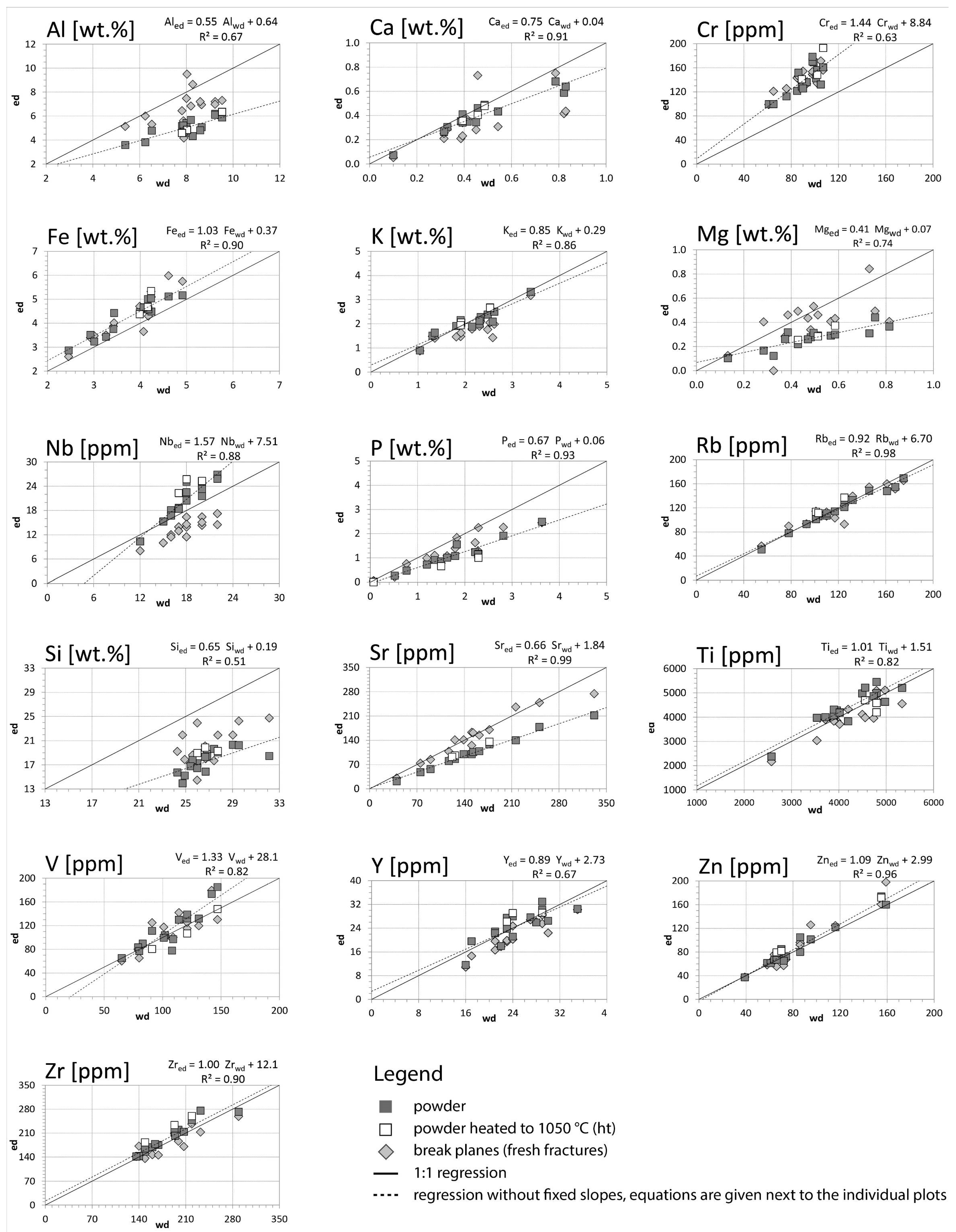 Minerals 10 00931 g005 Minerals 10 00931 g005