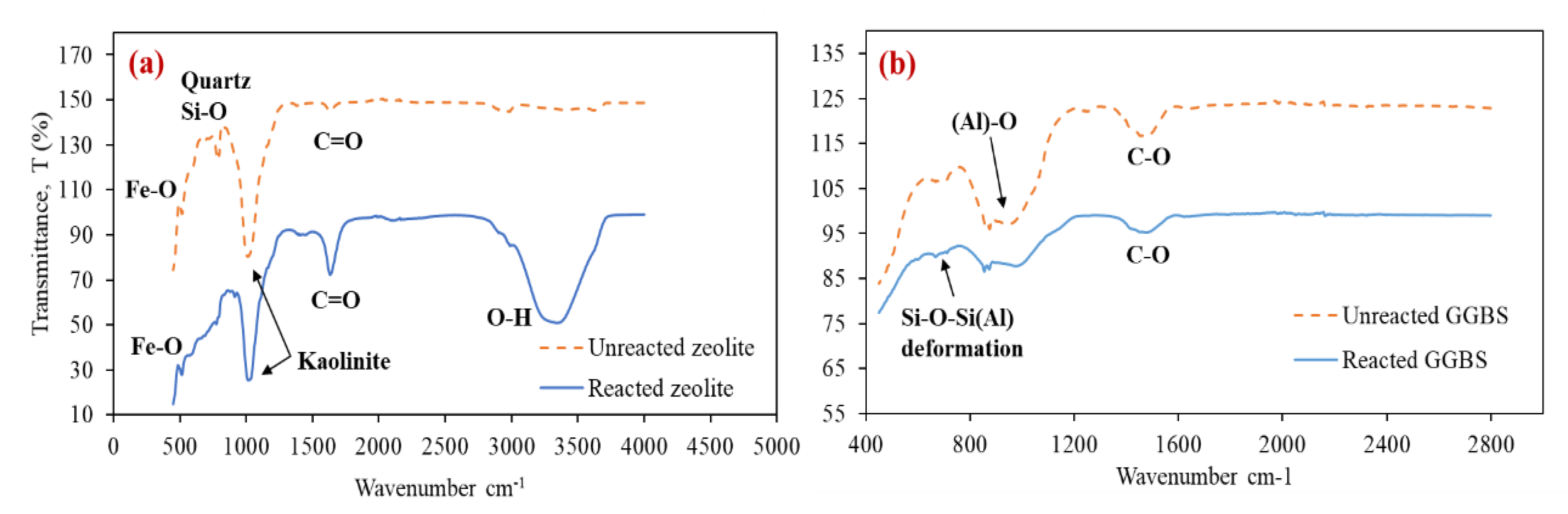 Minerals 10 00932 g010