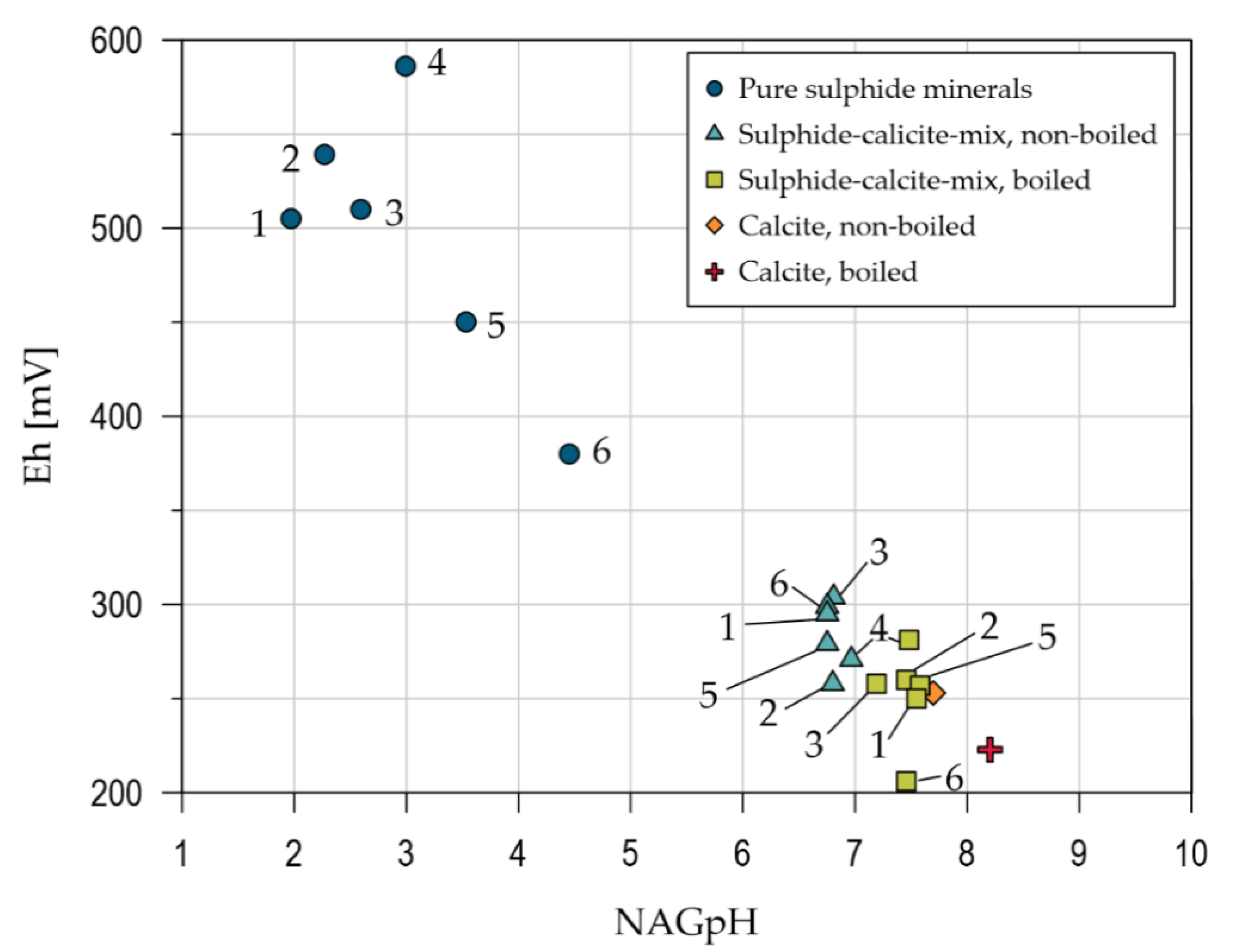 Minerals 10 00933 g001 Minerals 10 00933 g001