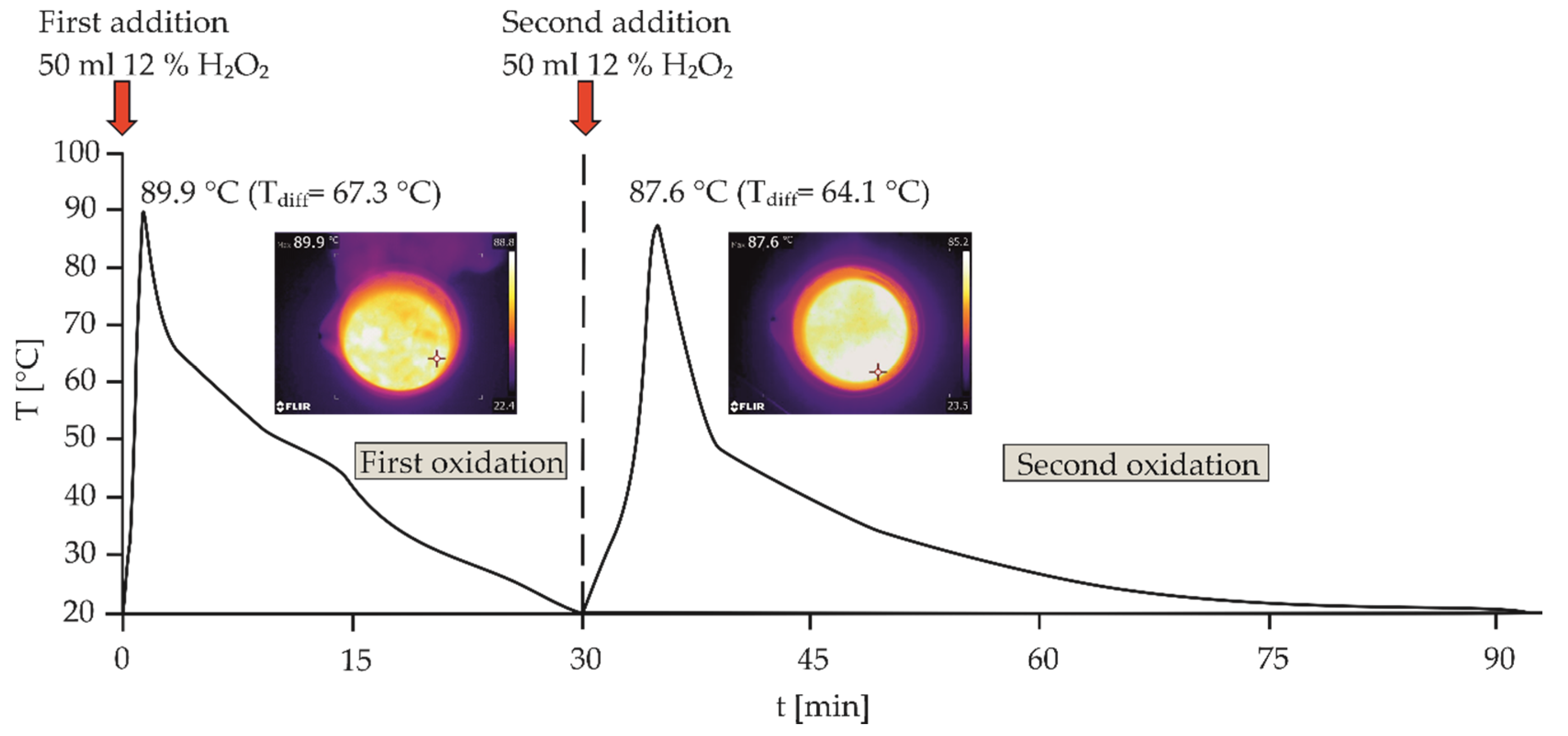 Minerals 10 00933 g005 Minerals 10 00933 g005