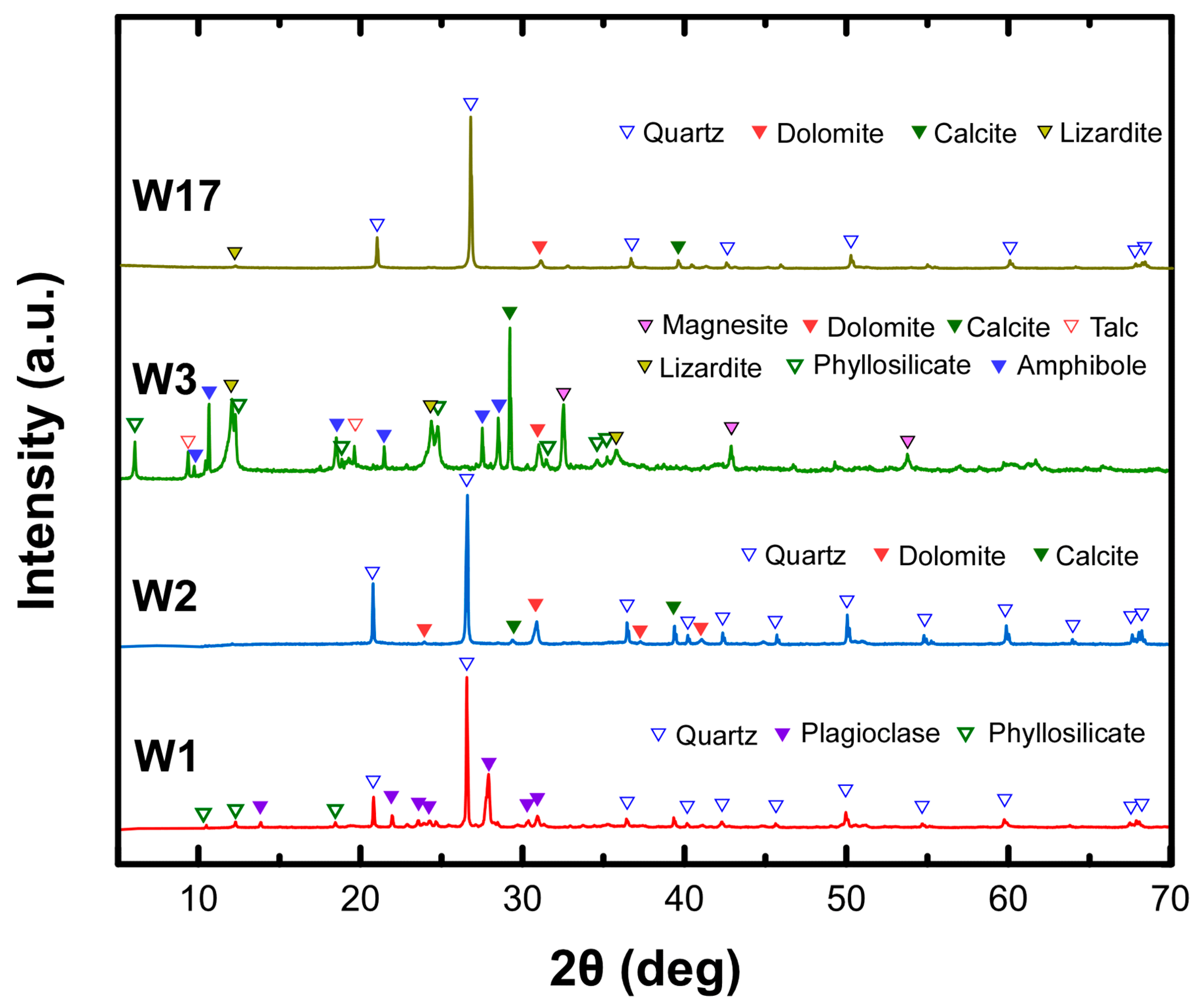 Minerals 10 00934 g002