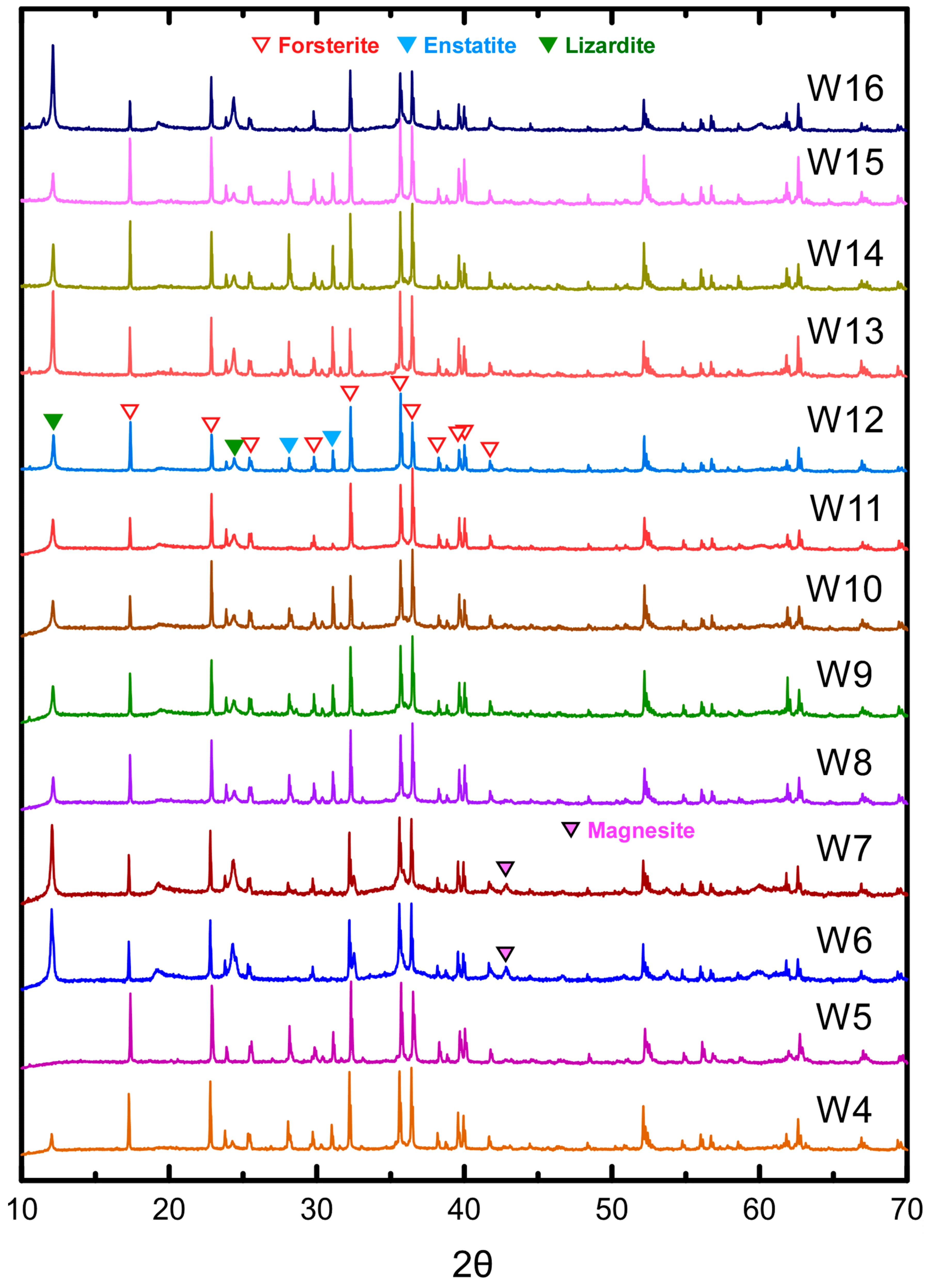 Minerals 10 00934 g003