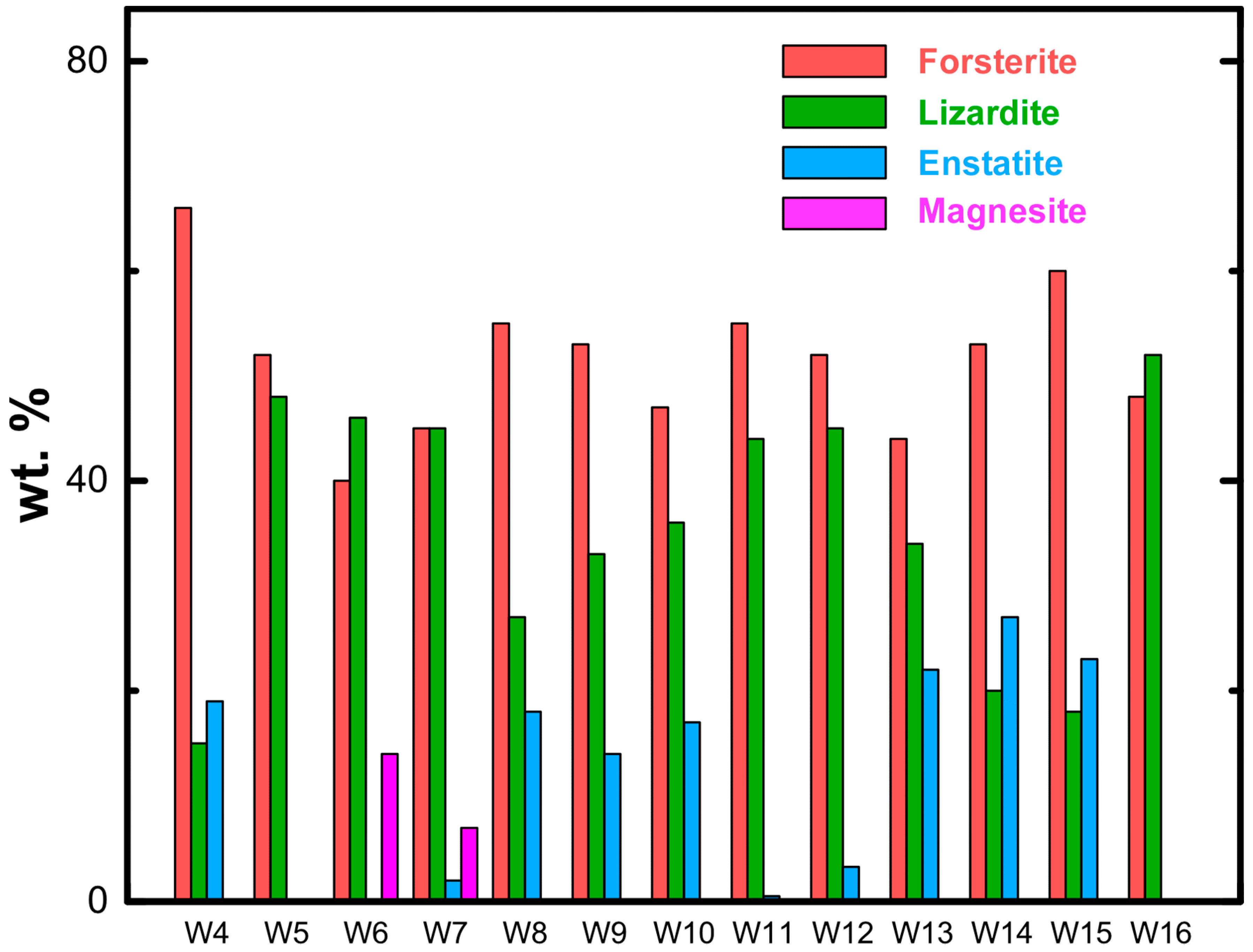 Minerals 10 00934 g004