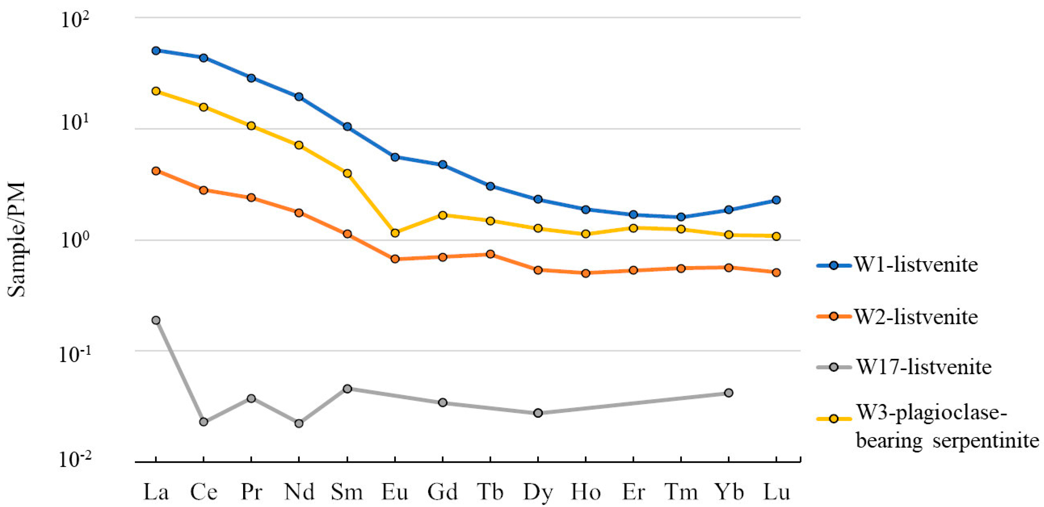 Minerals 10 00934 g008