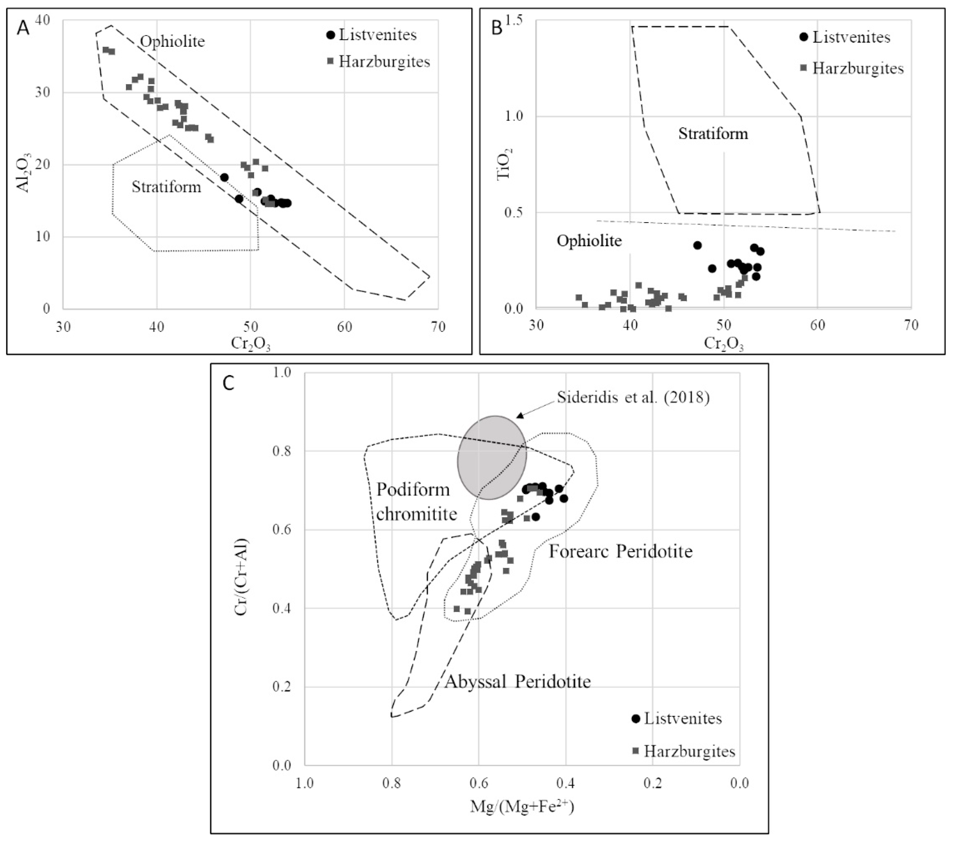 Minerals 10 00934 g009