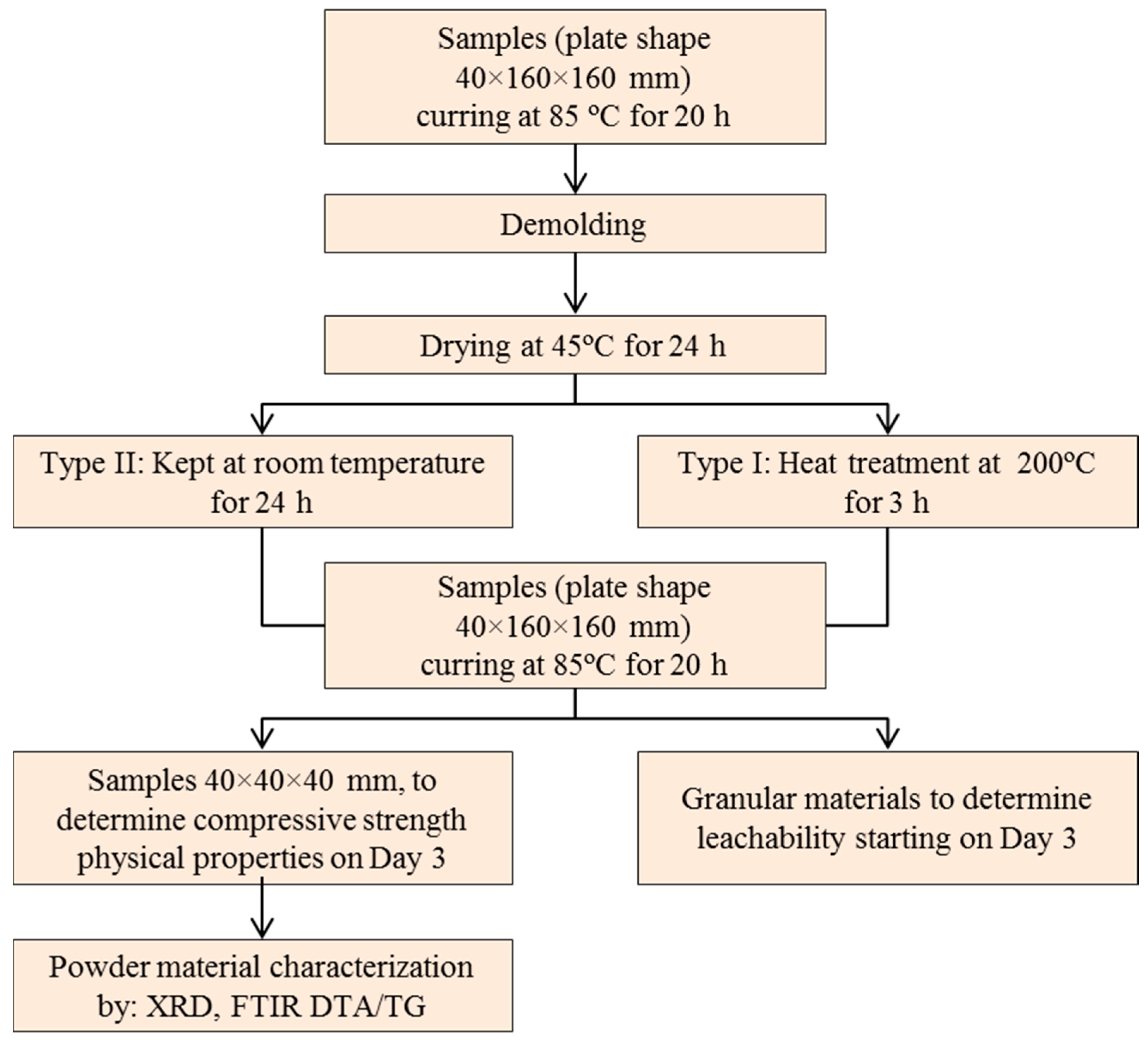 Minerals 10 00935 g001 Minerals 10 00935 g001