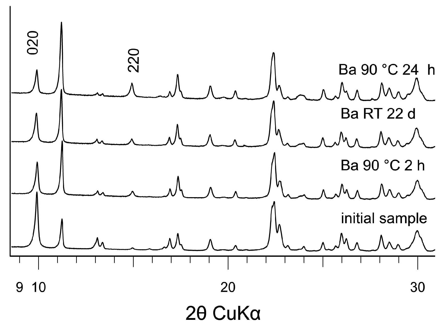 Minerals 10 00938 g002 Minerals 10 00938 g002