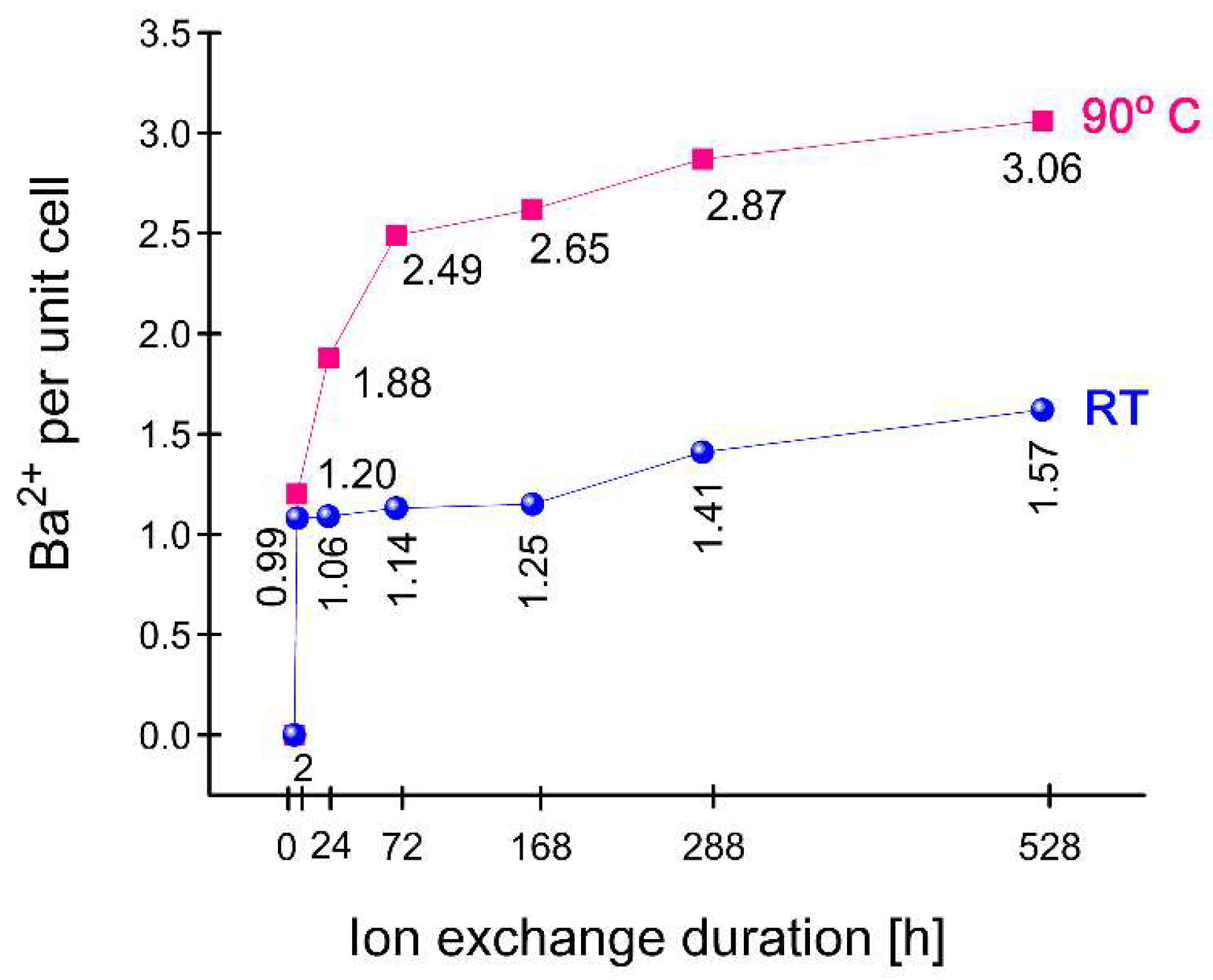 Minerals 10 00938 g003 Minerals 10 00938 g003