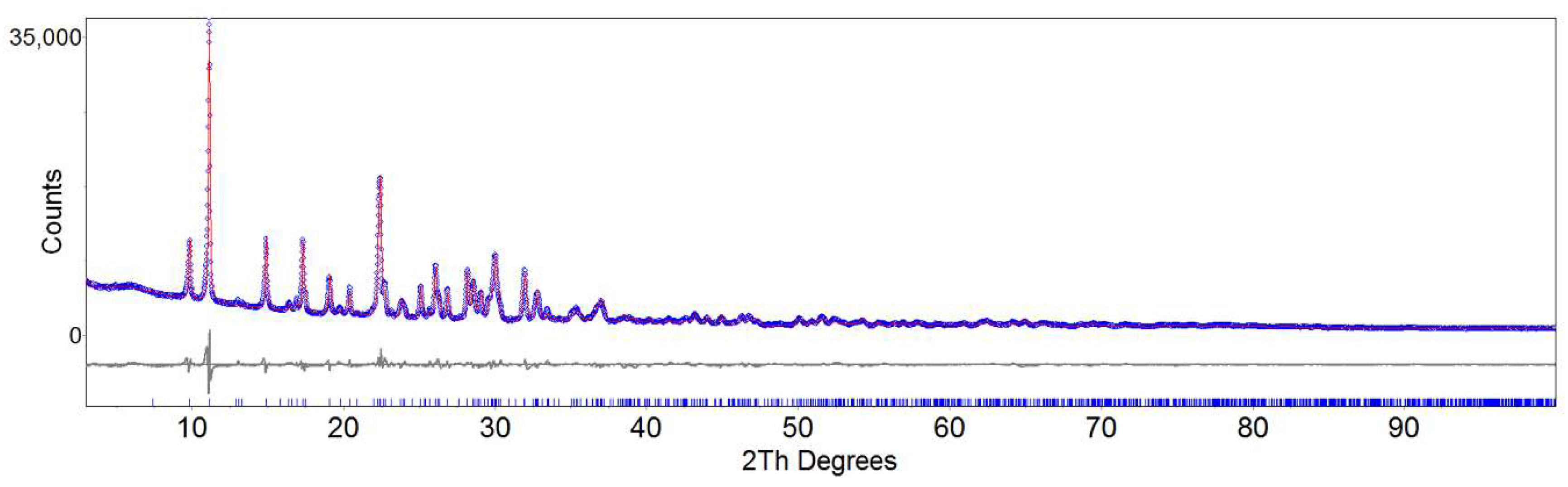 Minerals 10 00938 g004 Minerals 10 00938 g004