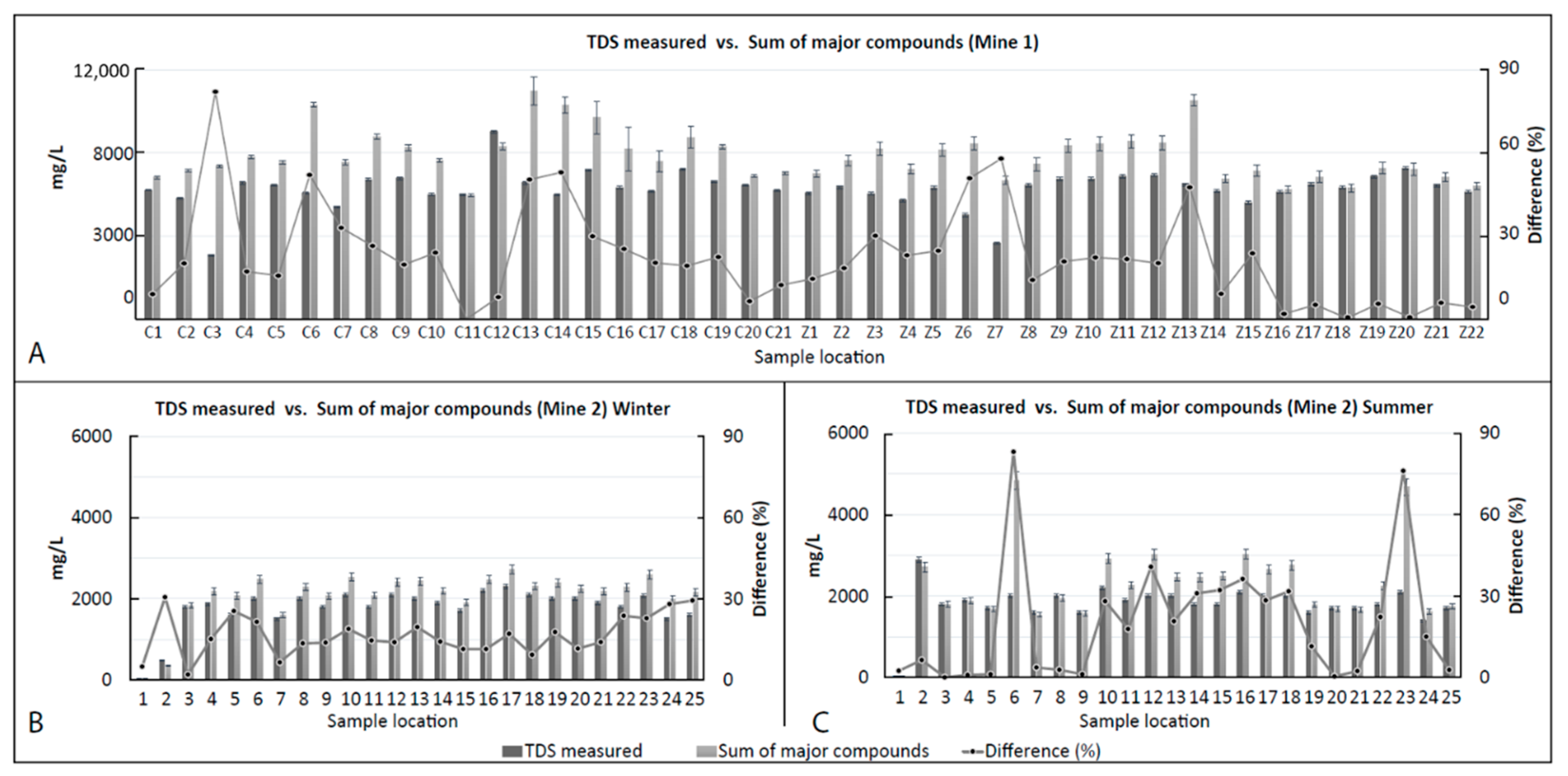 Minerals 10 00940 g003