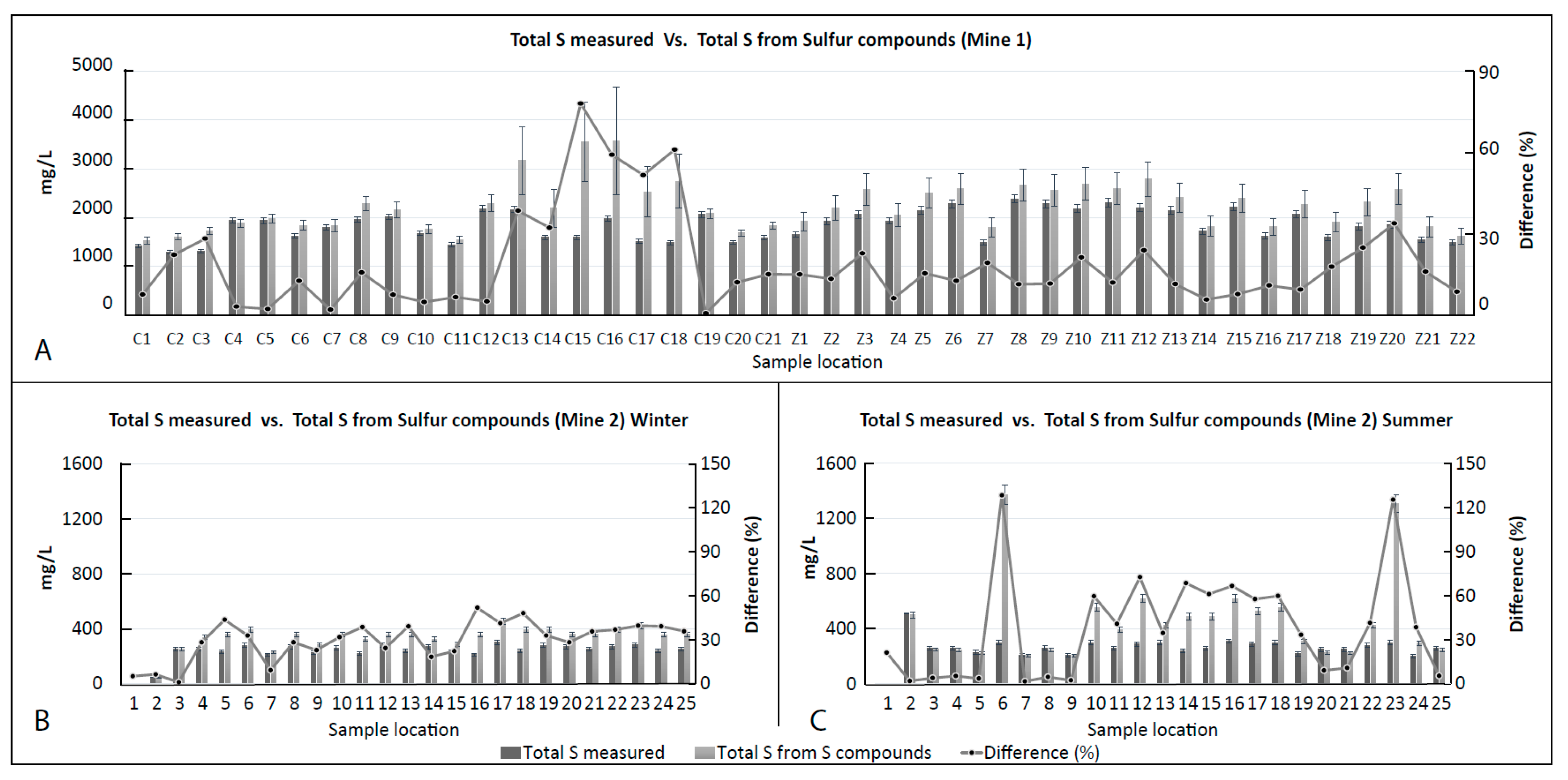 Minerals 10 00940 g004