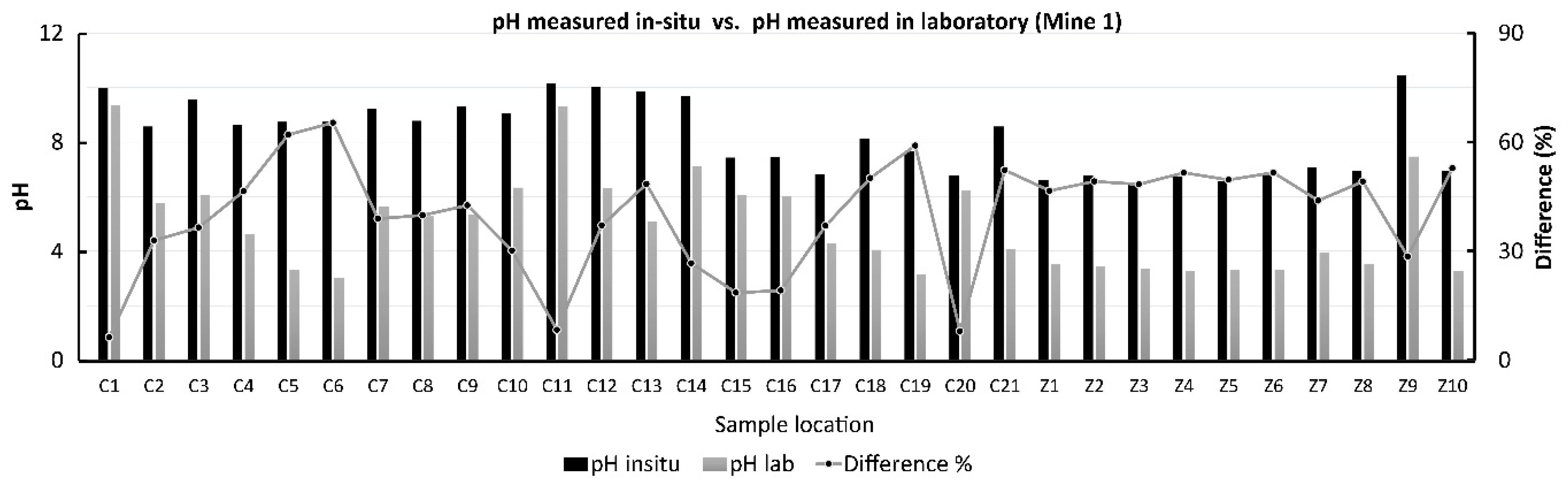 Minerals 10 00940 g006