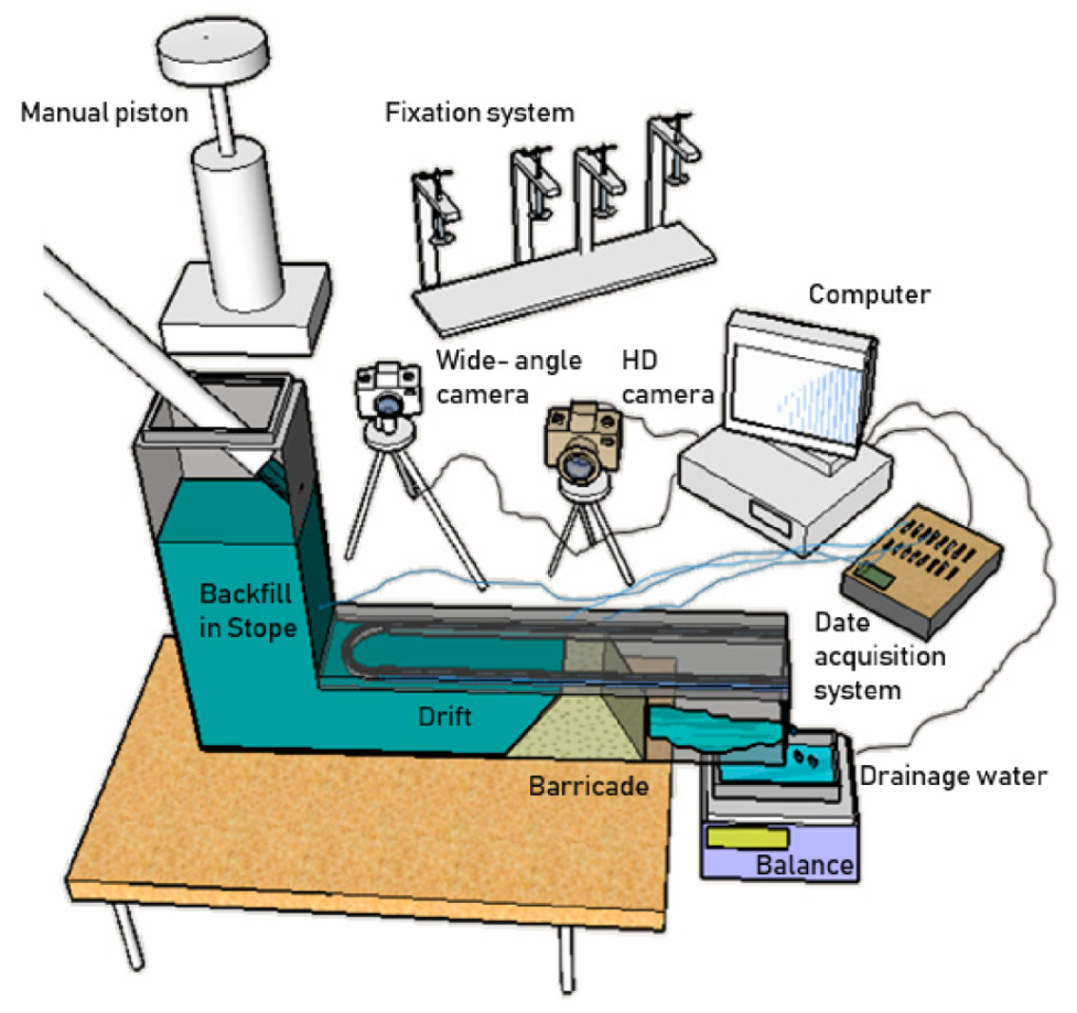 Minerals 10 00941 g001 Minerals 10 00941 g001