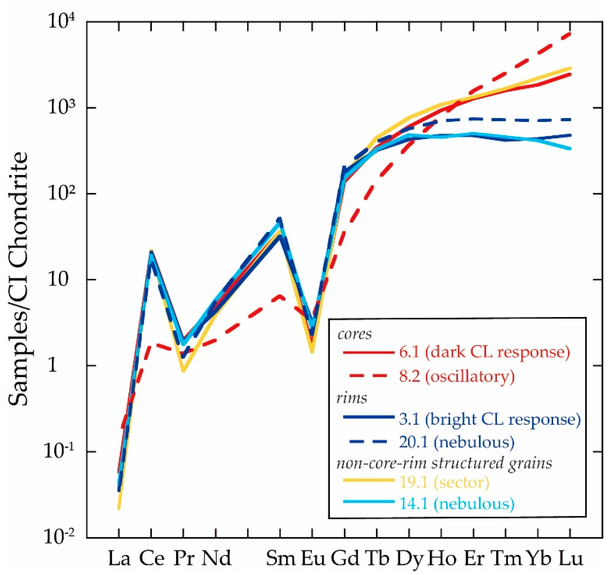 Minerals 10 00943 g005 Minerals 10 00943 g005