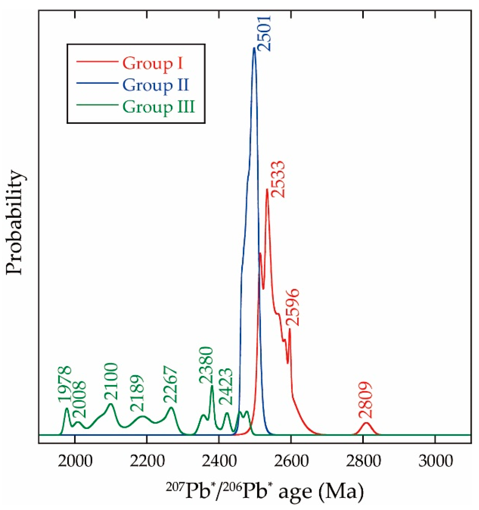 Minerals 10 00943 g006 Minerals 10 00943 g006