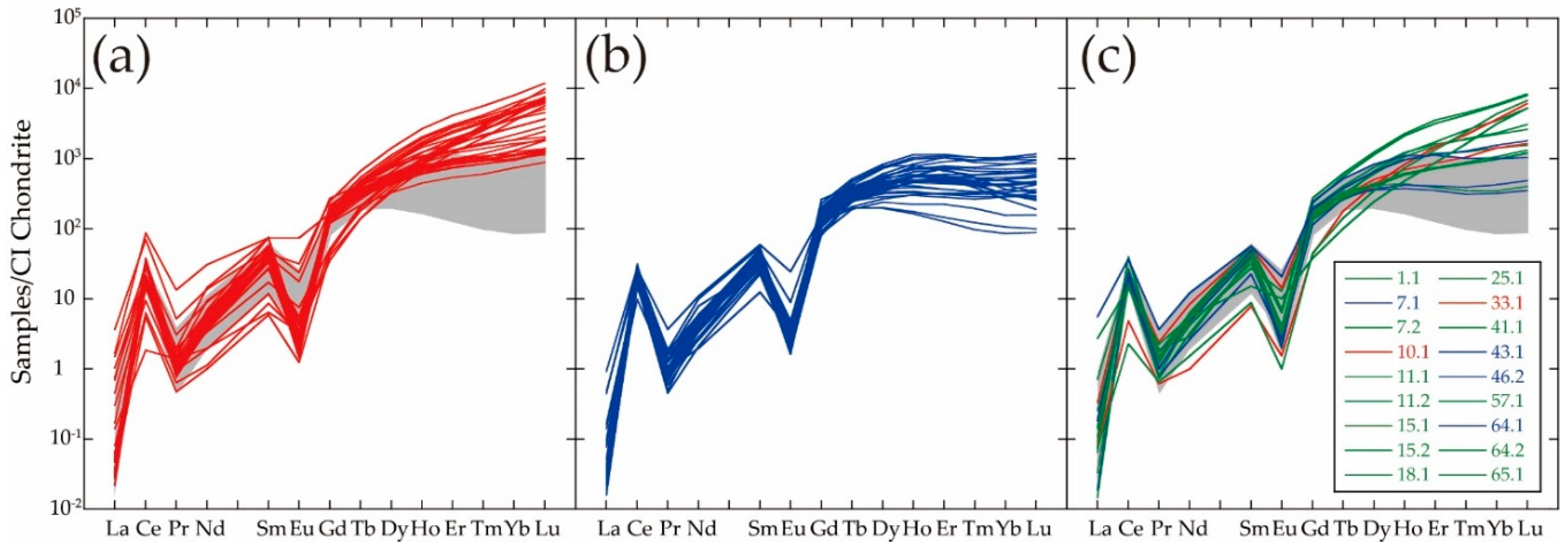Minerals 10 00943 g007 Minerals 10 00943 g007