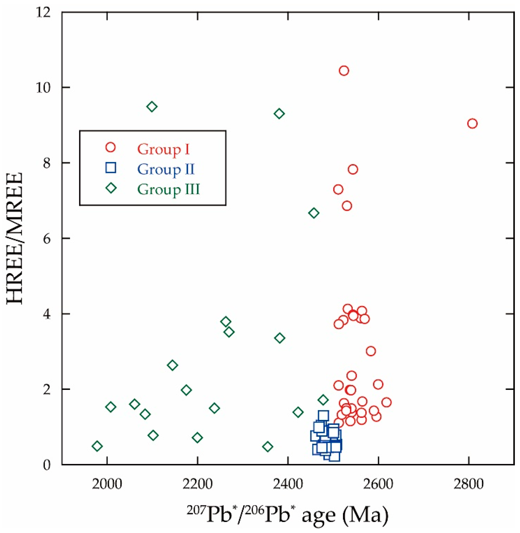 Minerals 10 00943 g008 Minerals 10 00943 g008