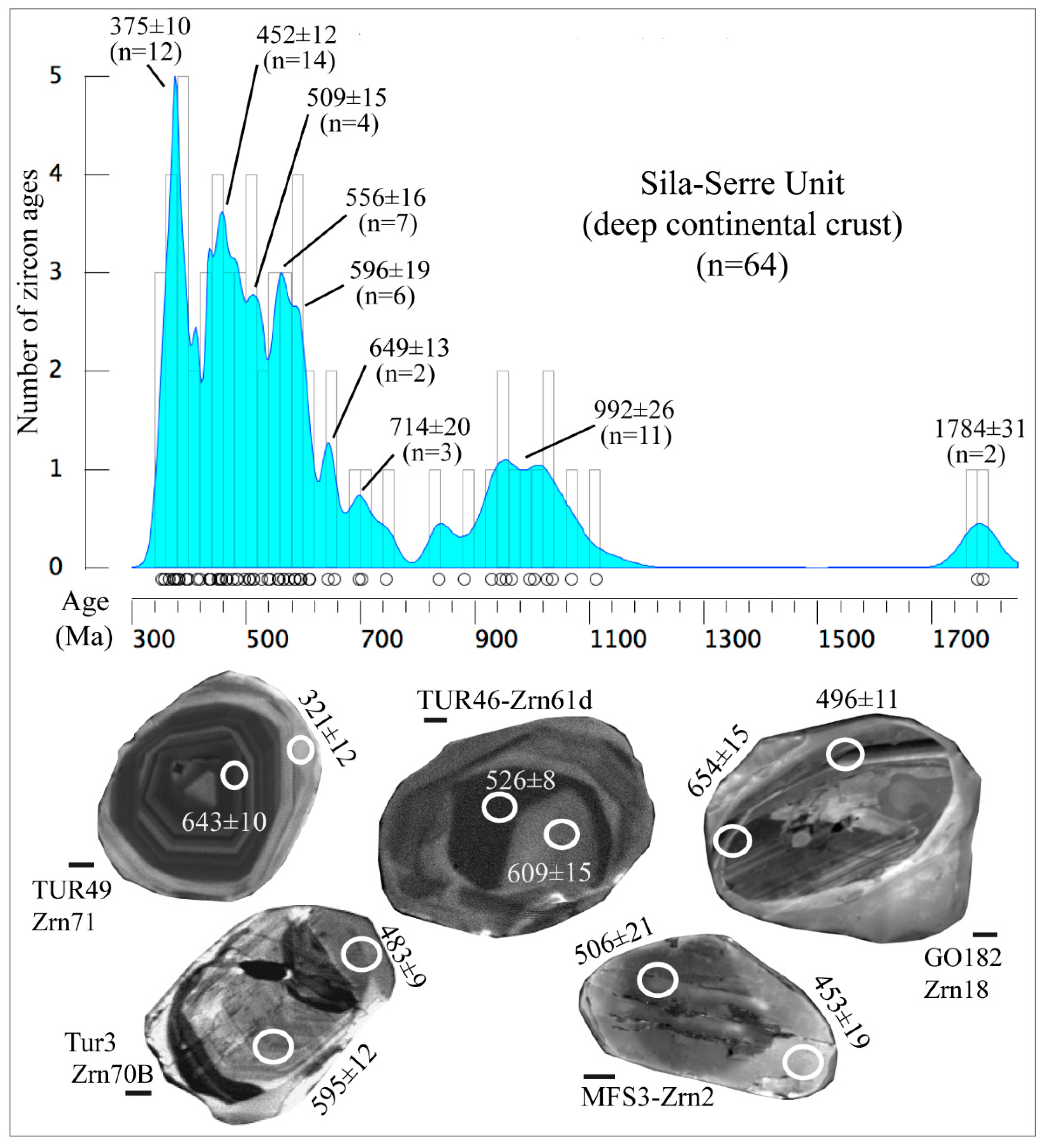 Minerals 10 00944 g005