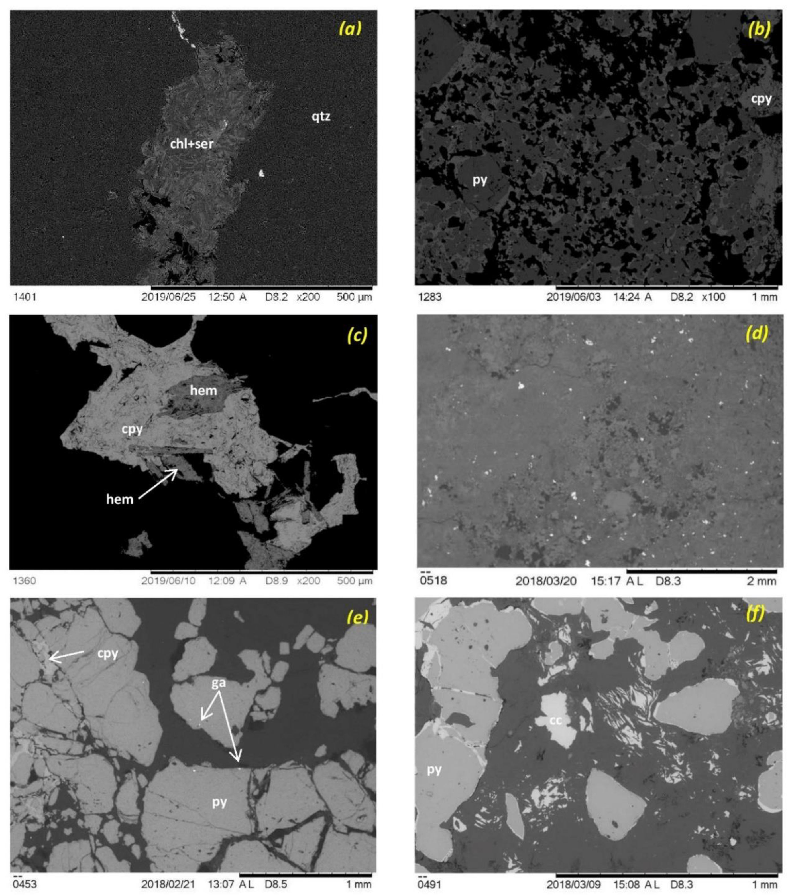 Minerals 10 00946 g005