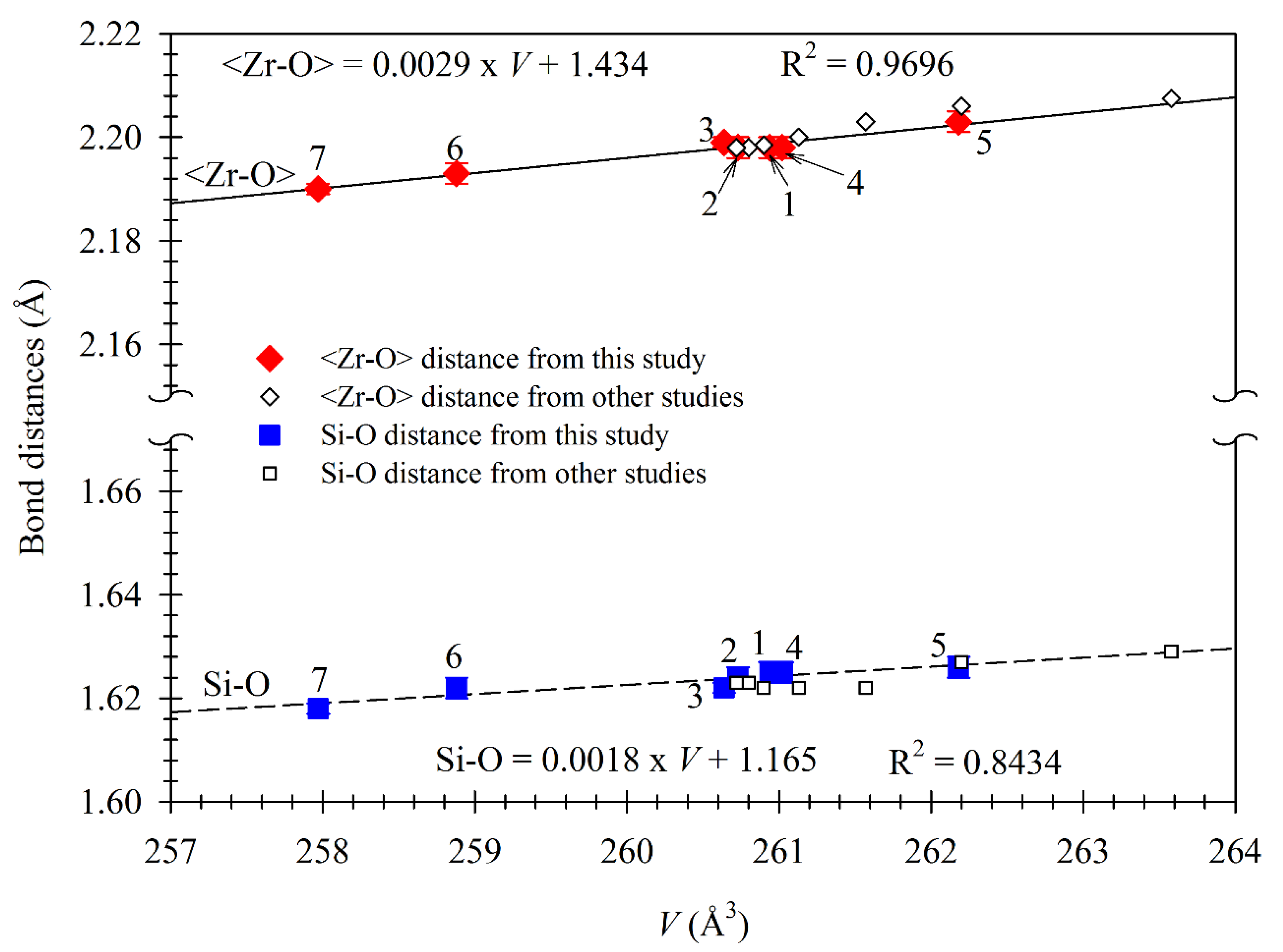 Zircon: Mineral information, data and localities.