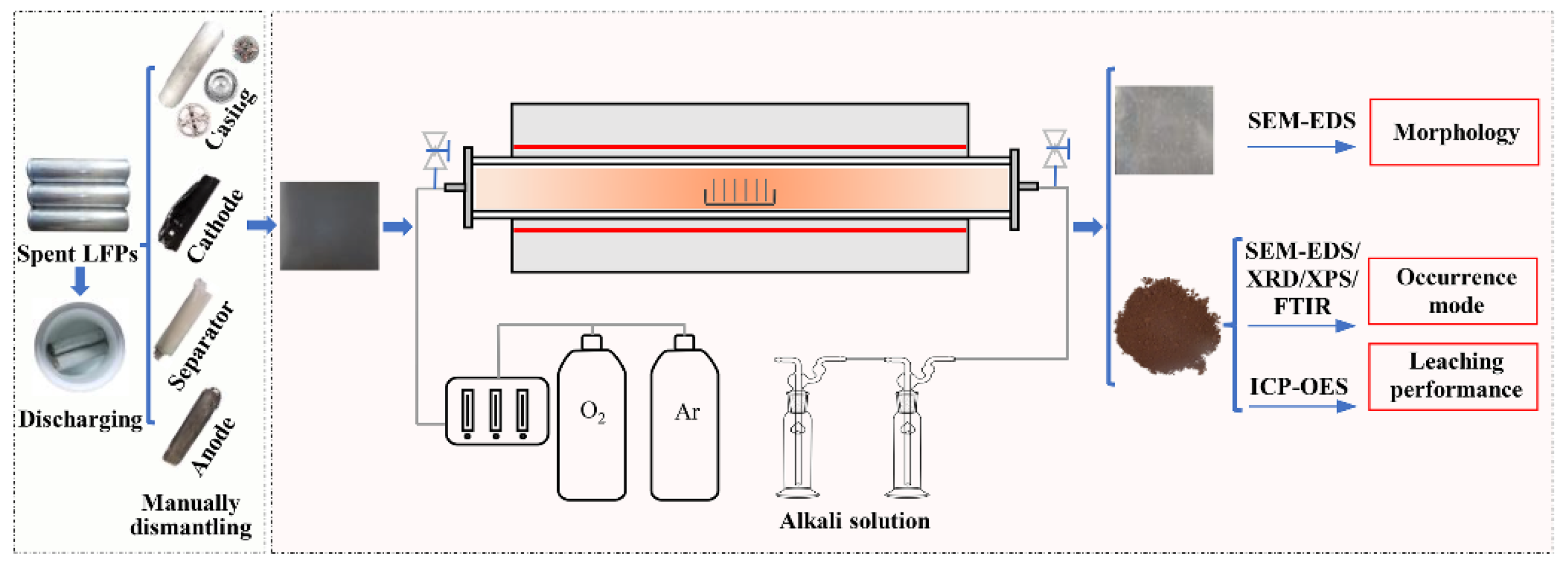 Minerals 10 00949 g001