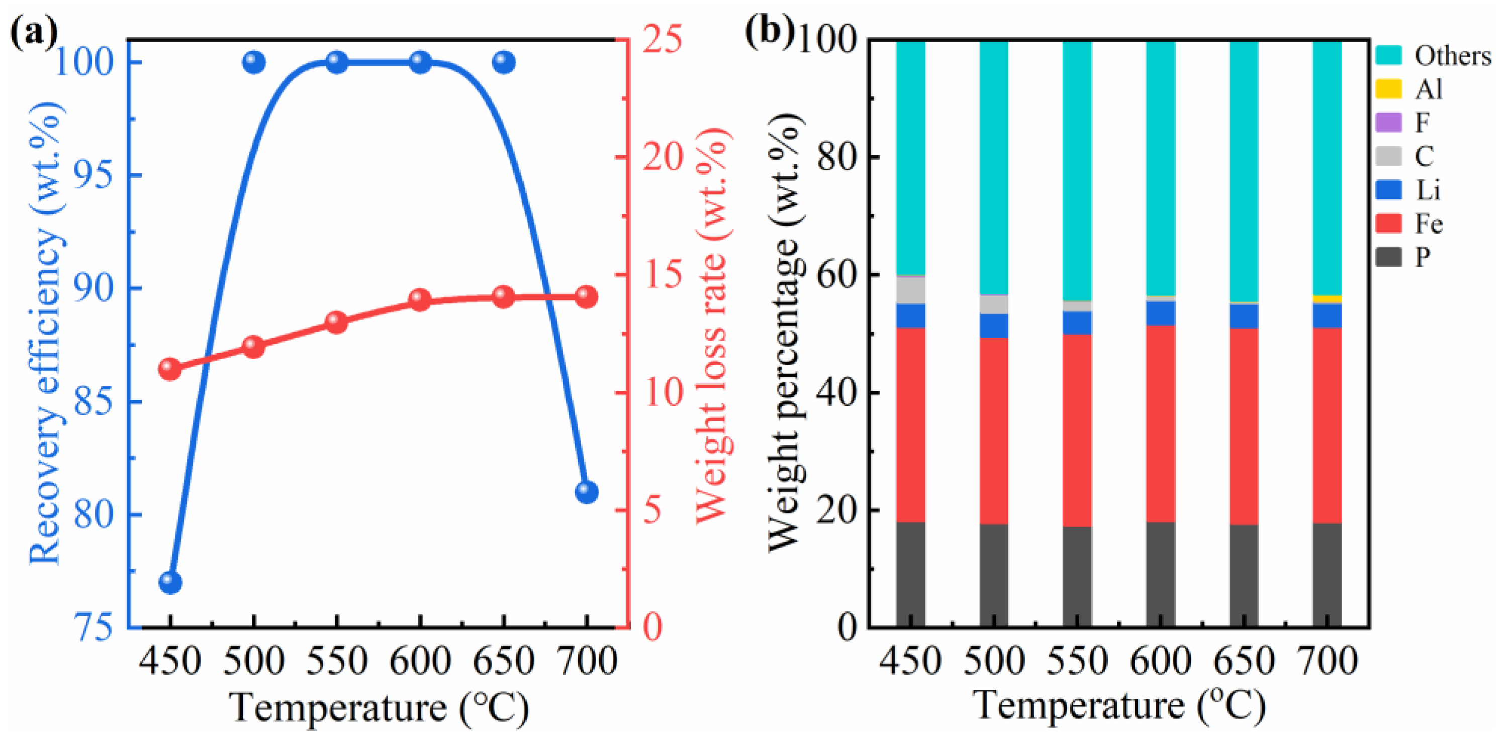Minerals 10 00949 g004