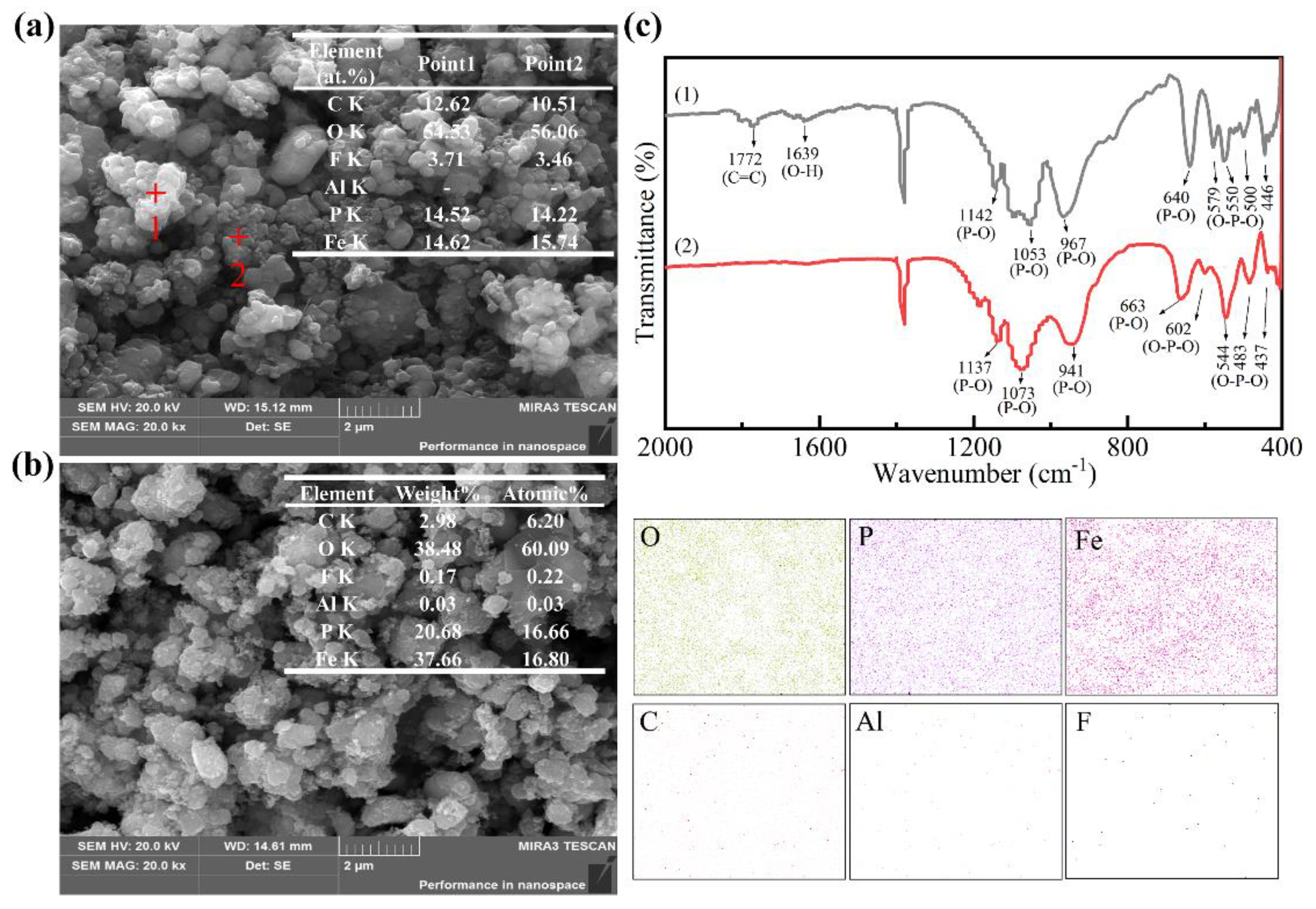 Minerals 10 00949 g012