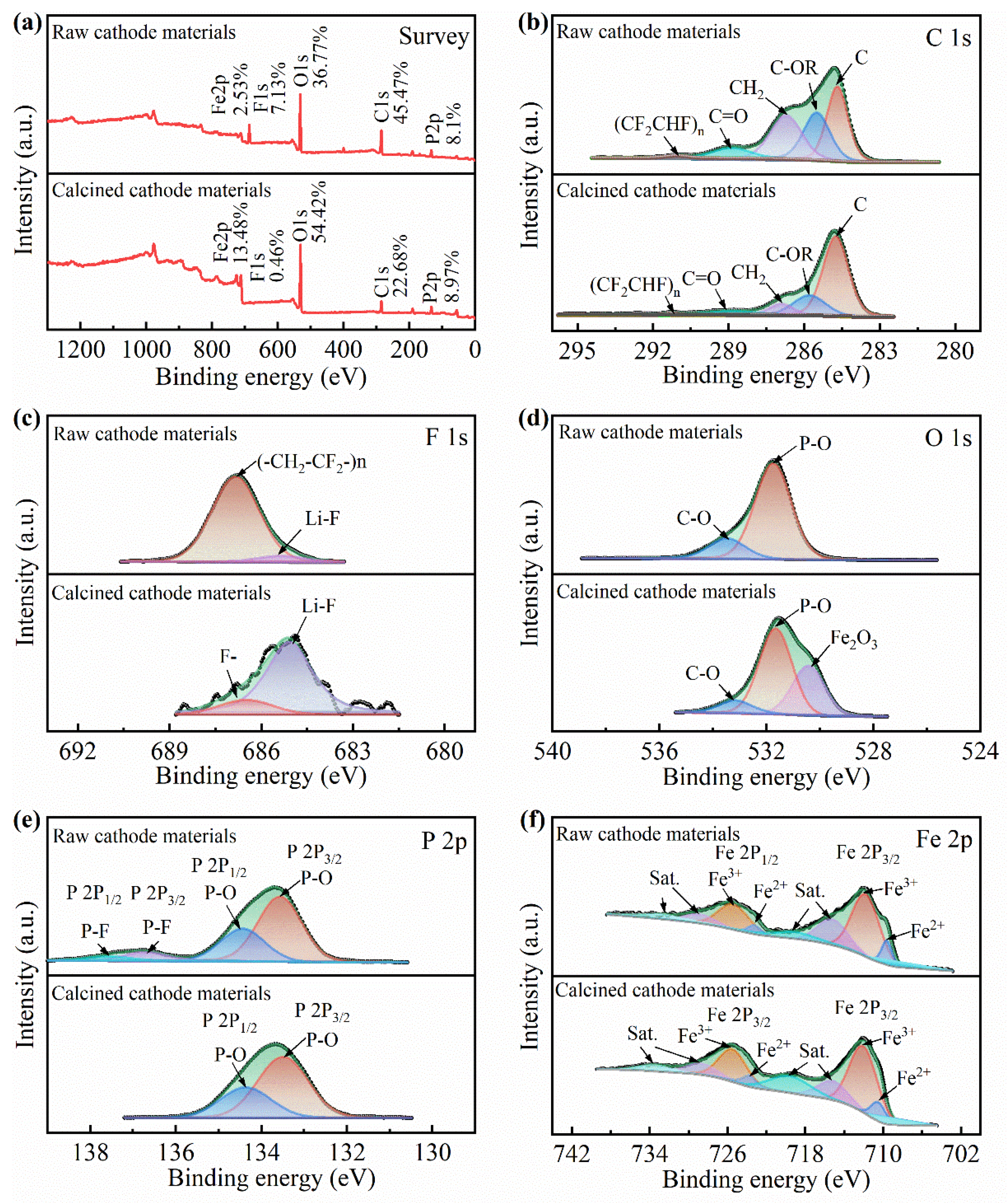 Minerals 10 00949 g013